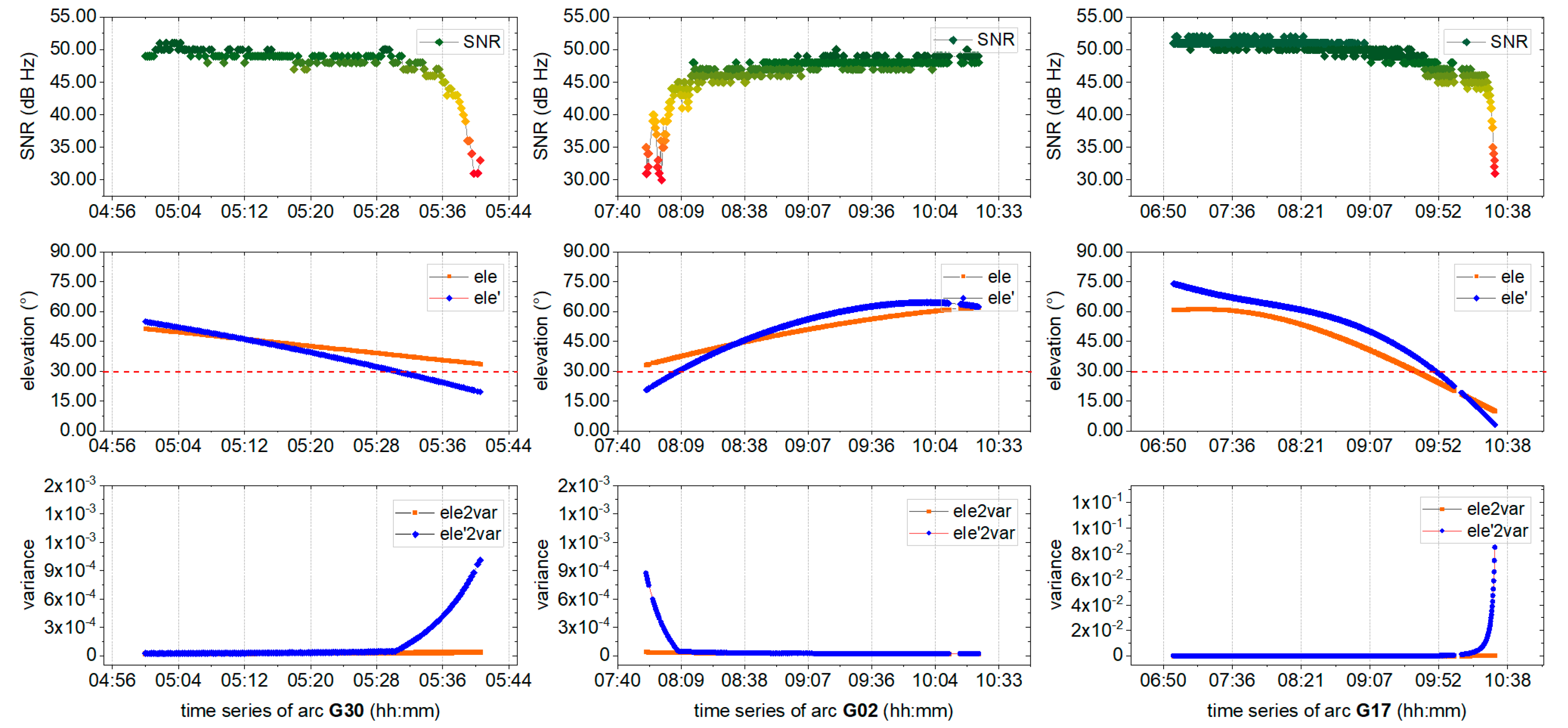 Sensors 19 05017 g006 Sensors 19 05017 g006