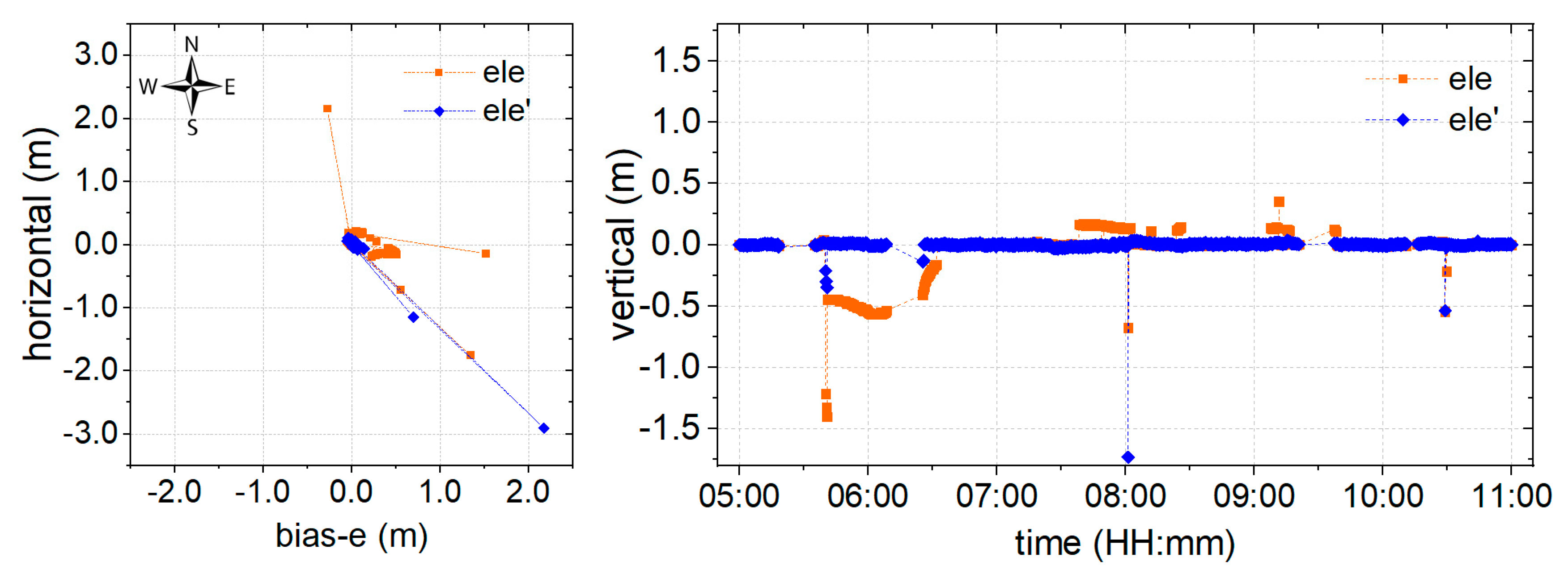 Sensors 19 05017 g008 Sensors 19 05017 g008