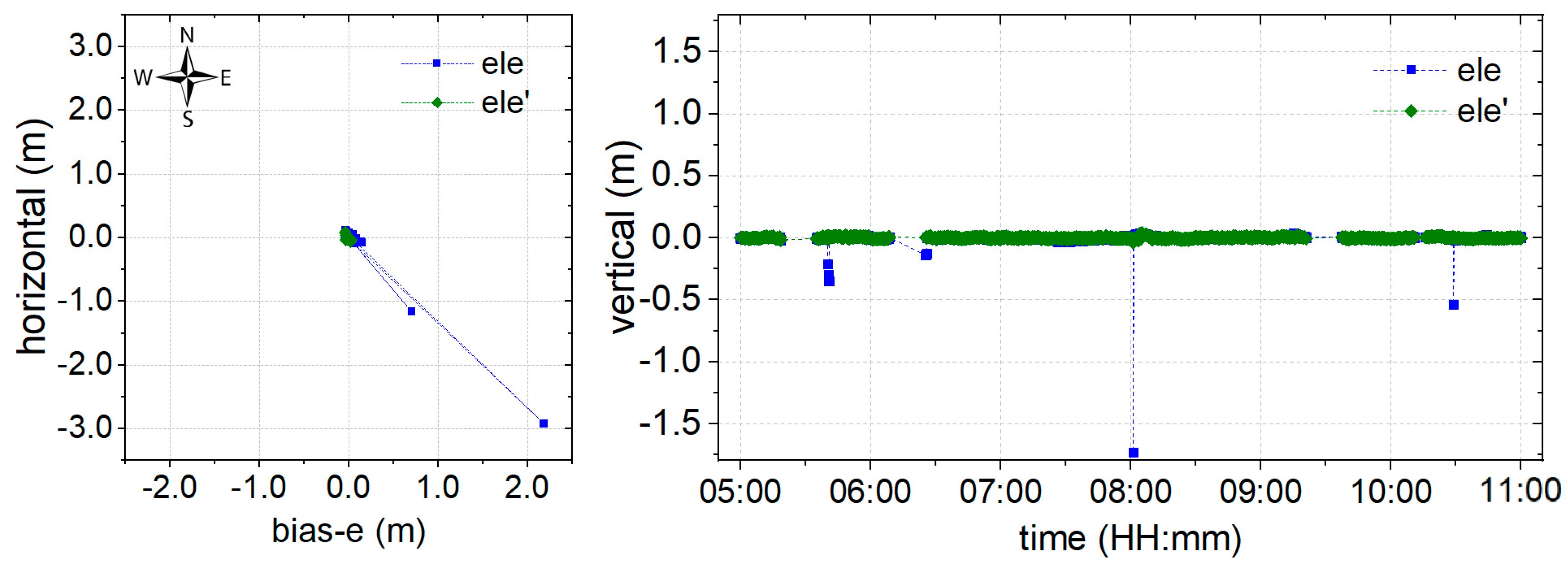 Sensors 19 05017 g009 Sensors 19 05017 g009