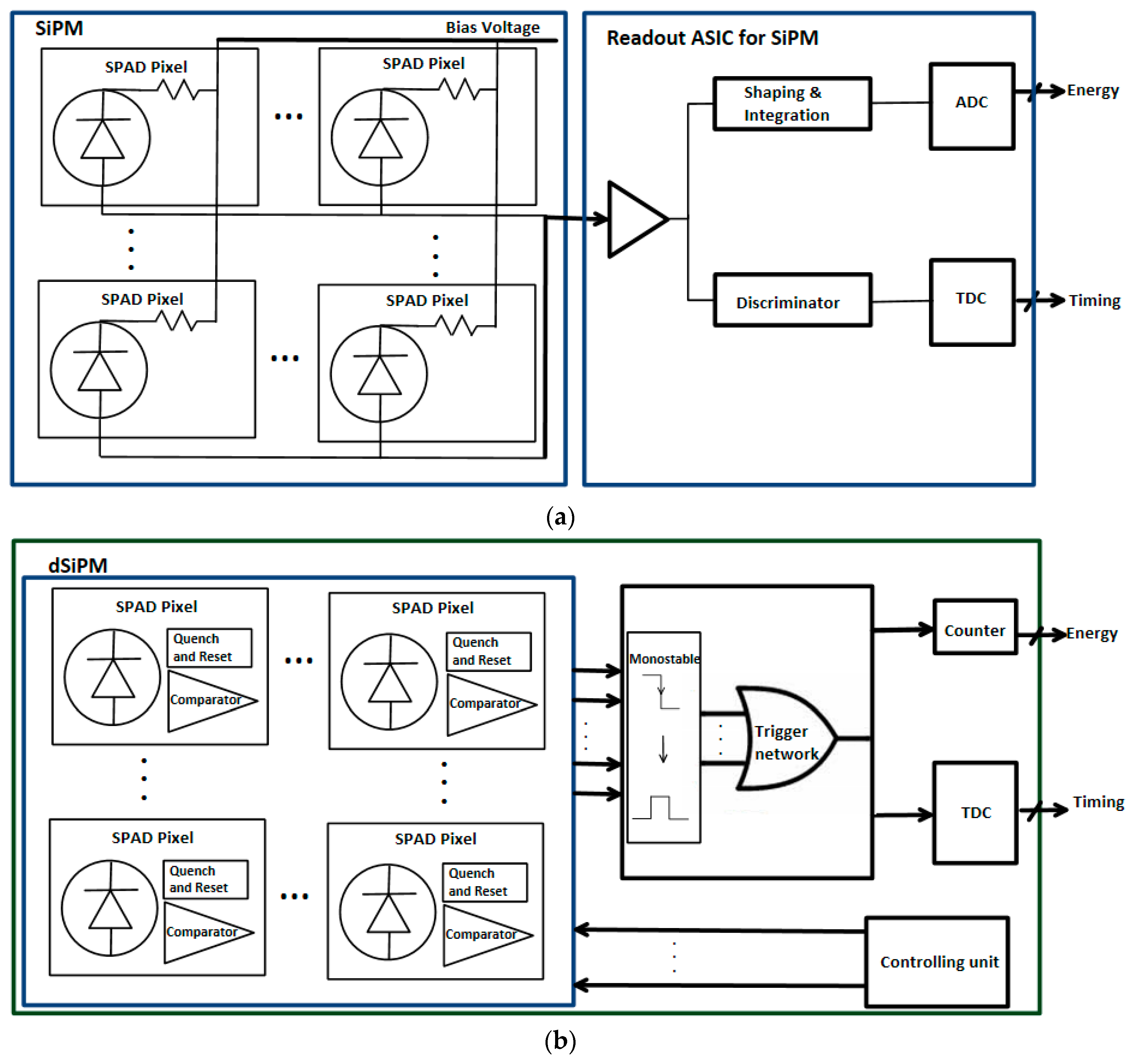 Sensors 19 05019 g014