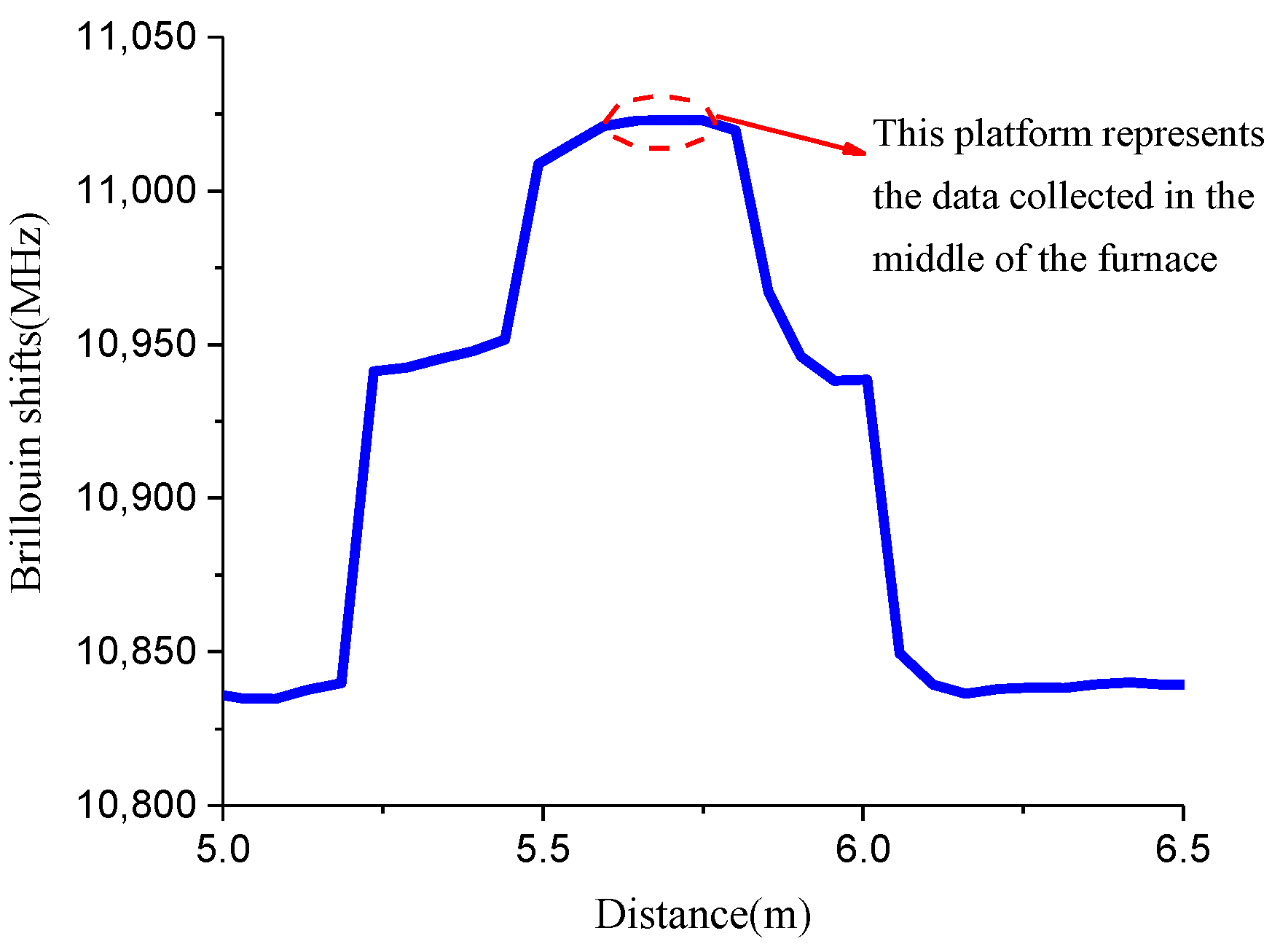 Sensors 19 05021 g003