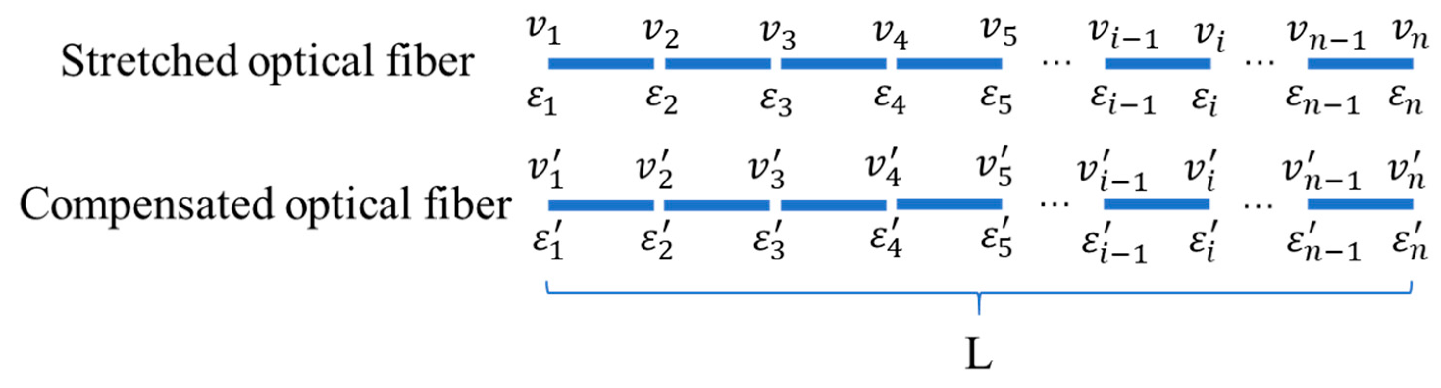 Sensors 19 05021 g012