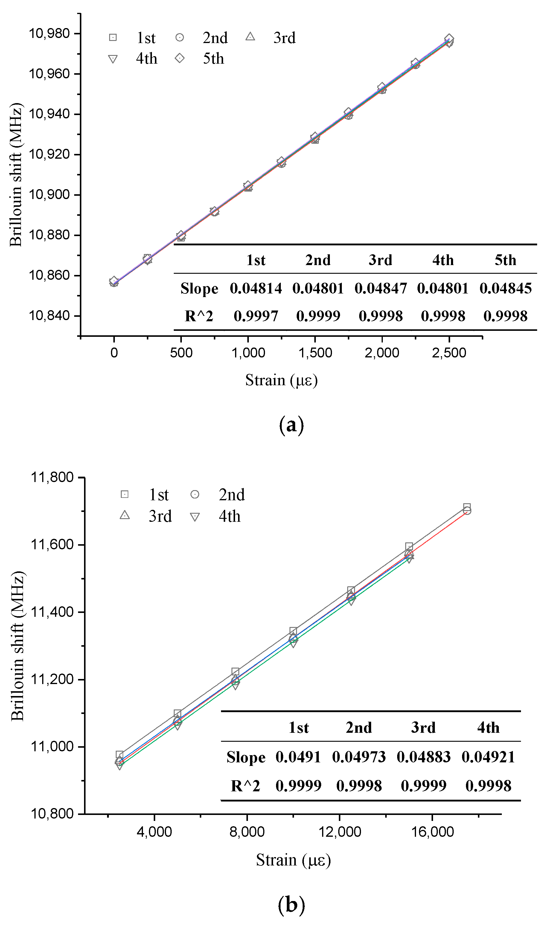 Sensors 19 05021 g013