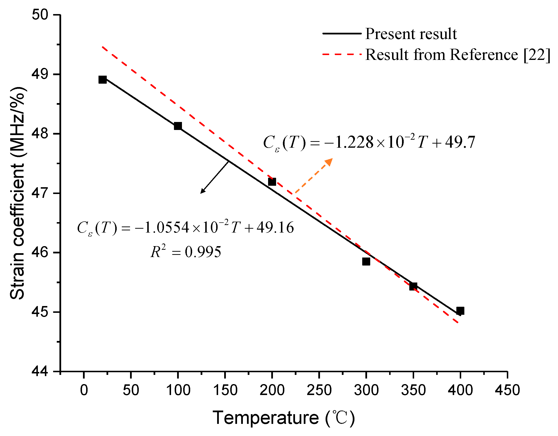 Sensors 19 05021 g016