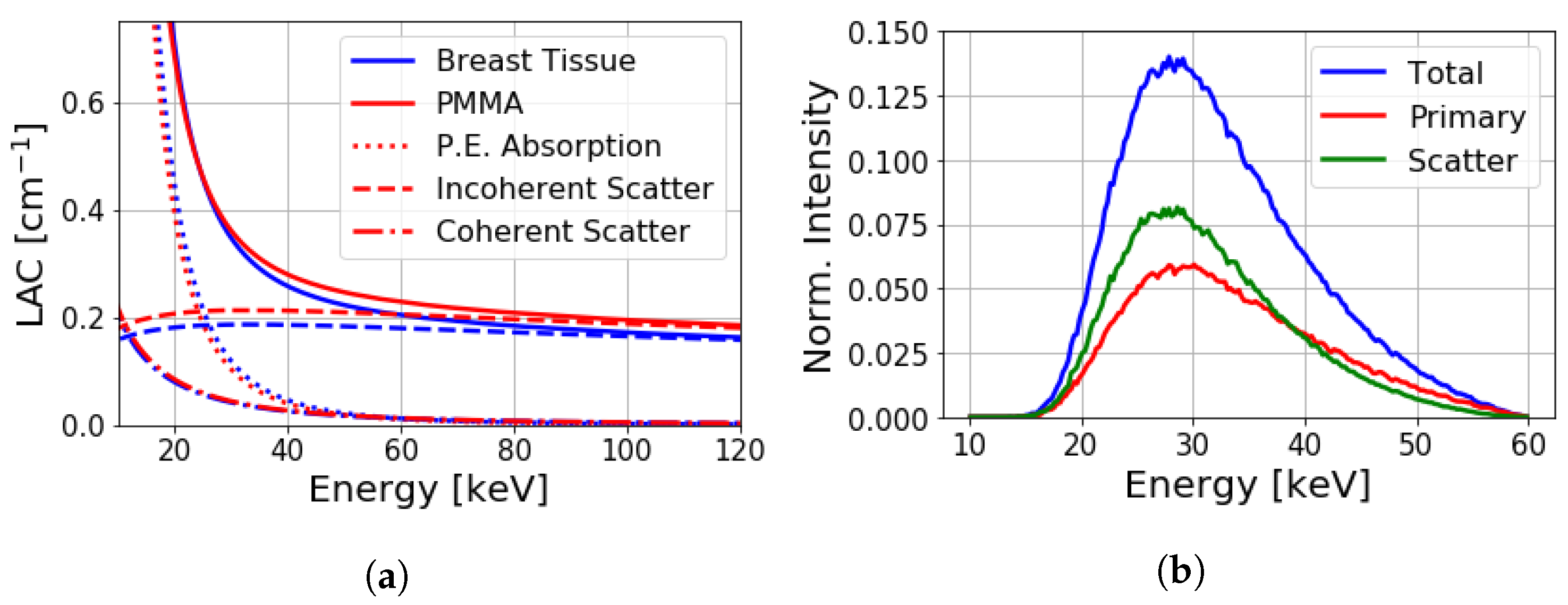 Sensors 19 05022 g002