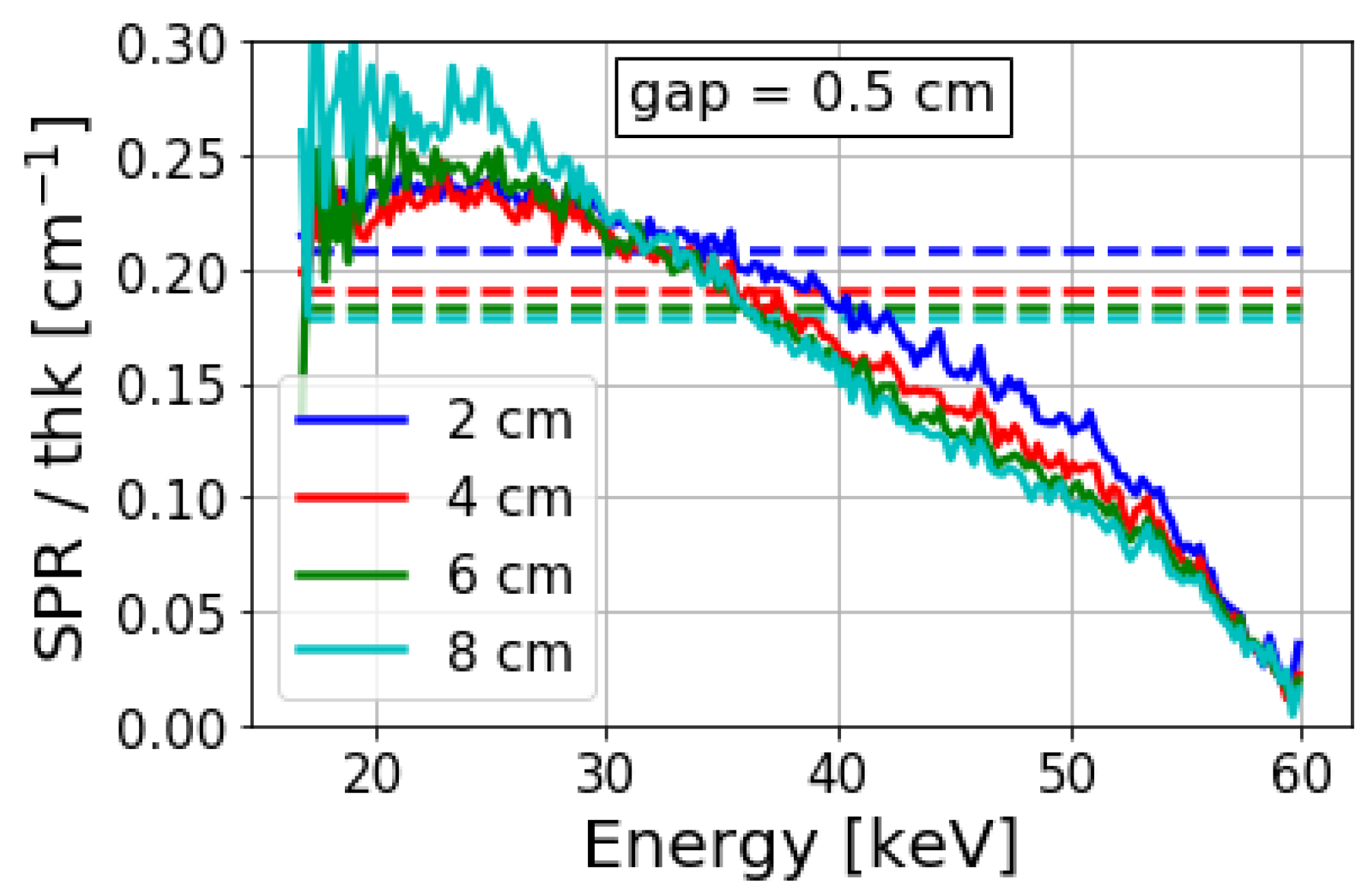 Sensors 19 05022 g006