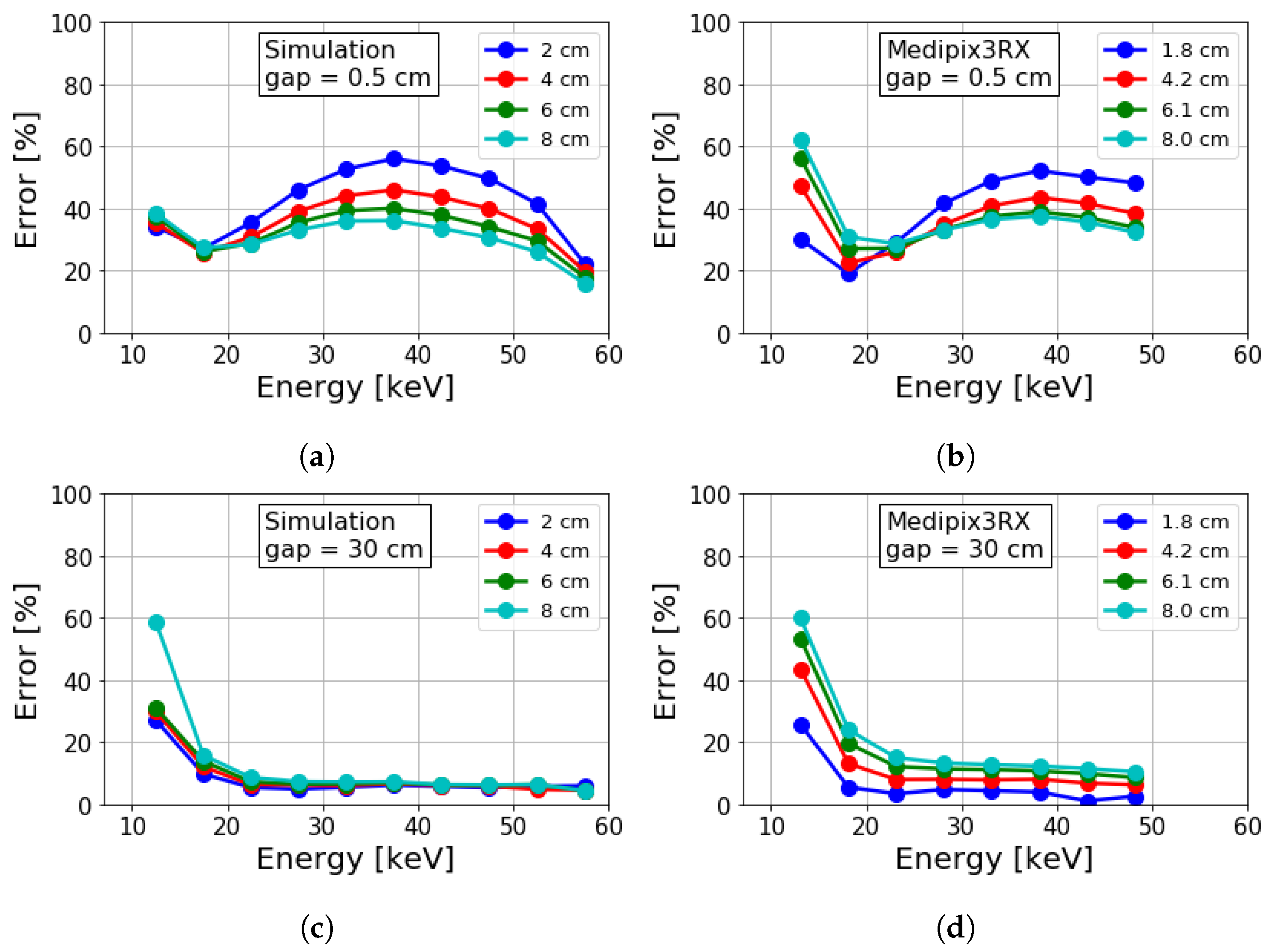 Sensors 19 05022 g007