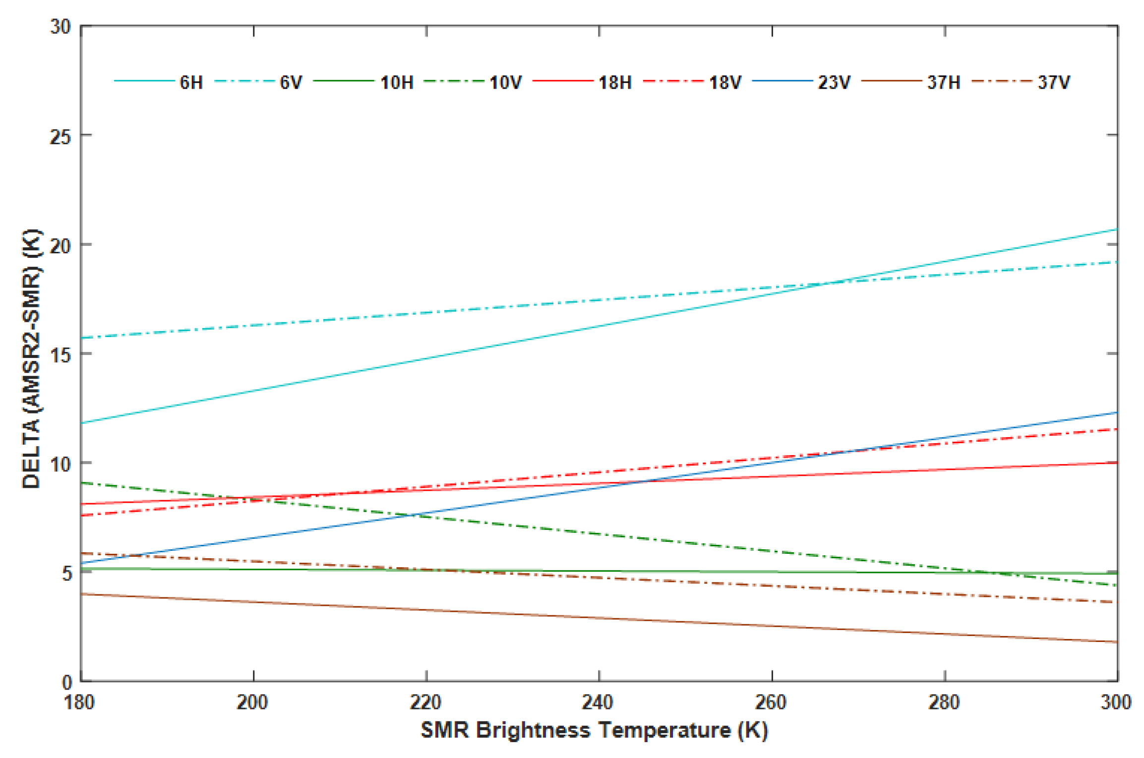 Sensors 19 05023 g005 Sensors 19 05023 g005