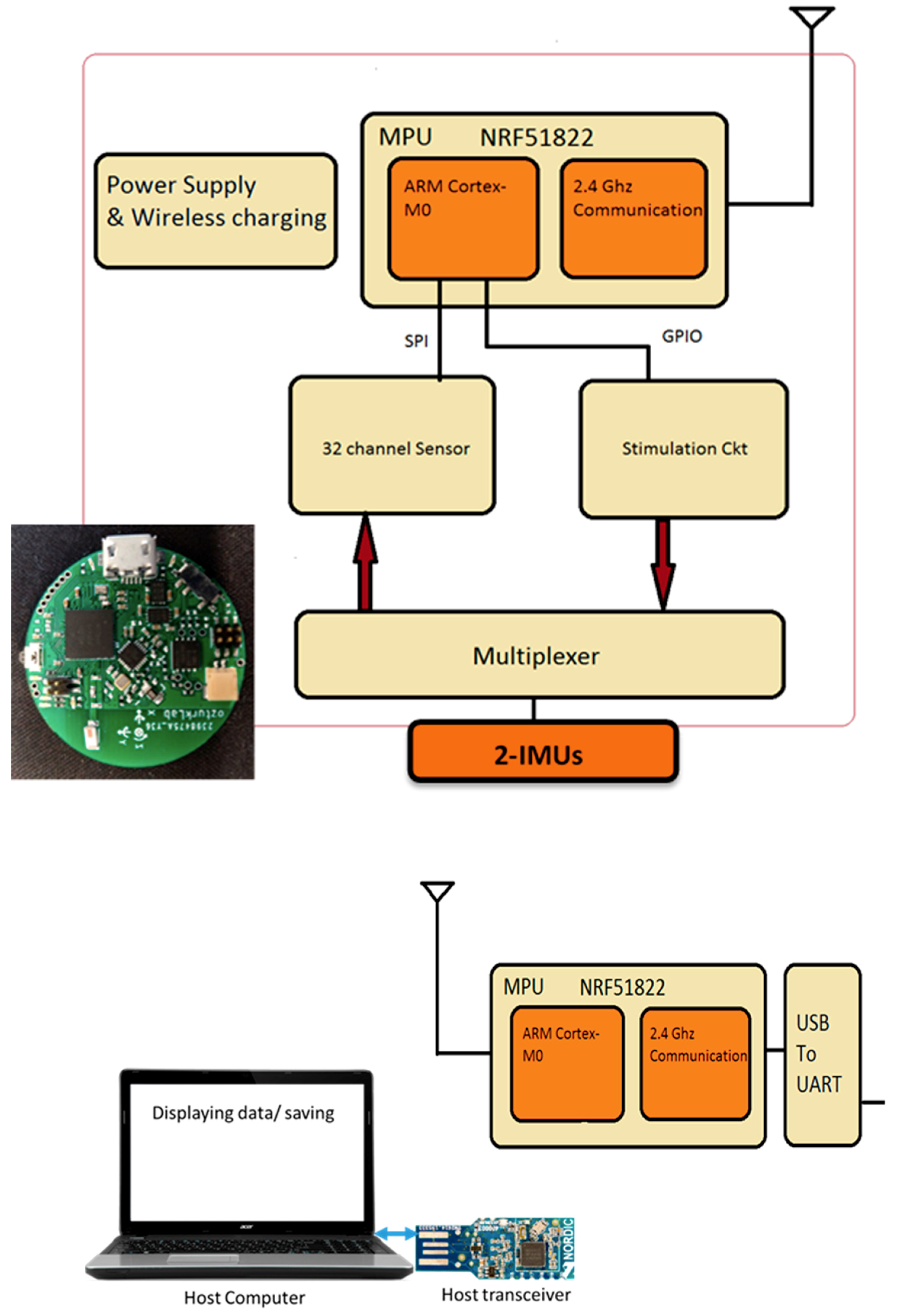 Sensors 19 05024 g001