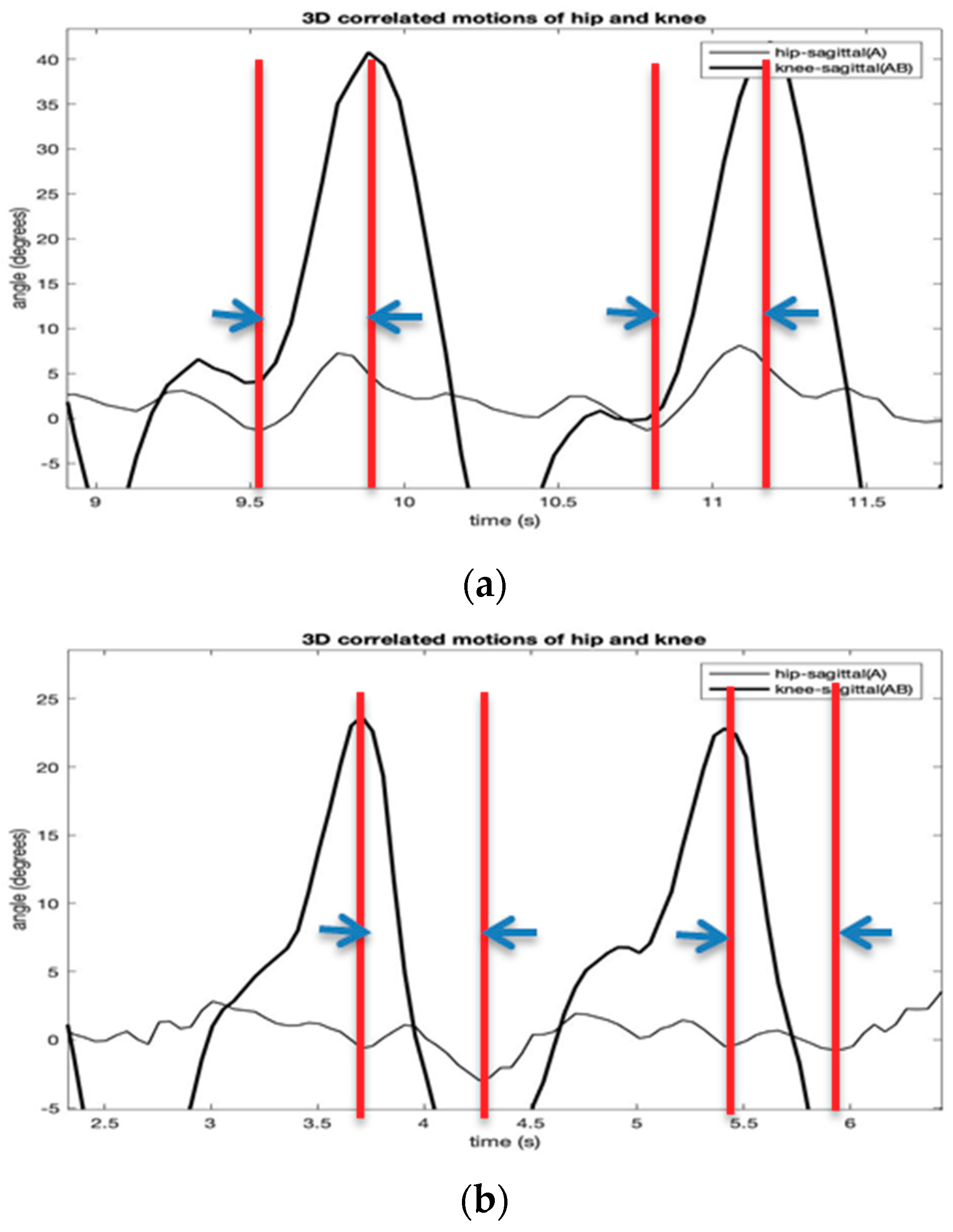 Sensors 19 05024 g006