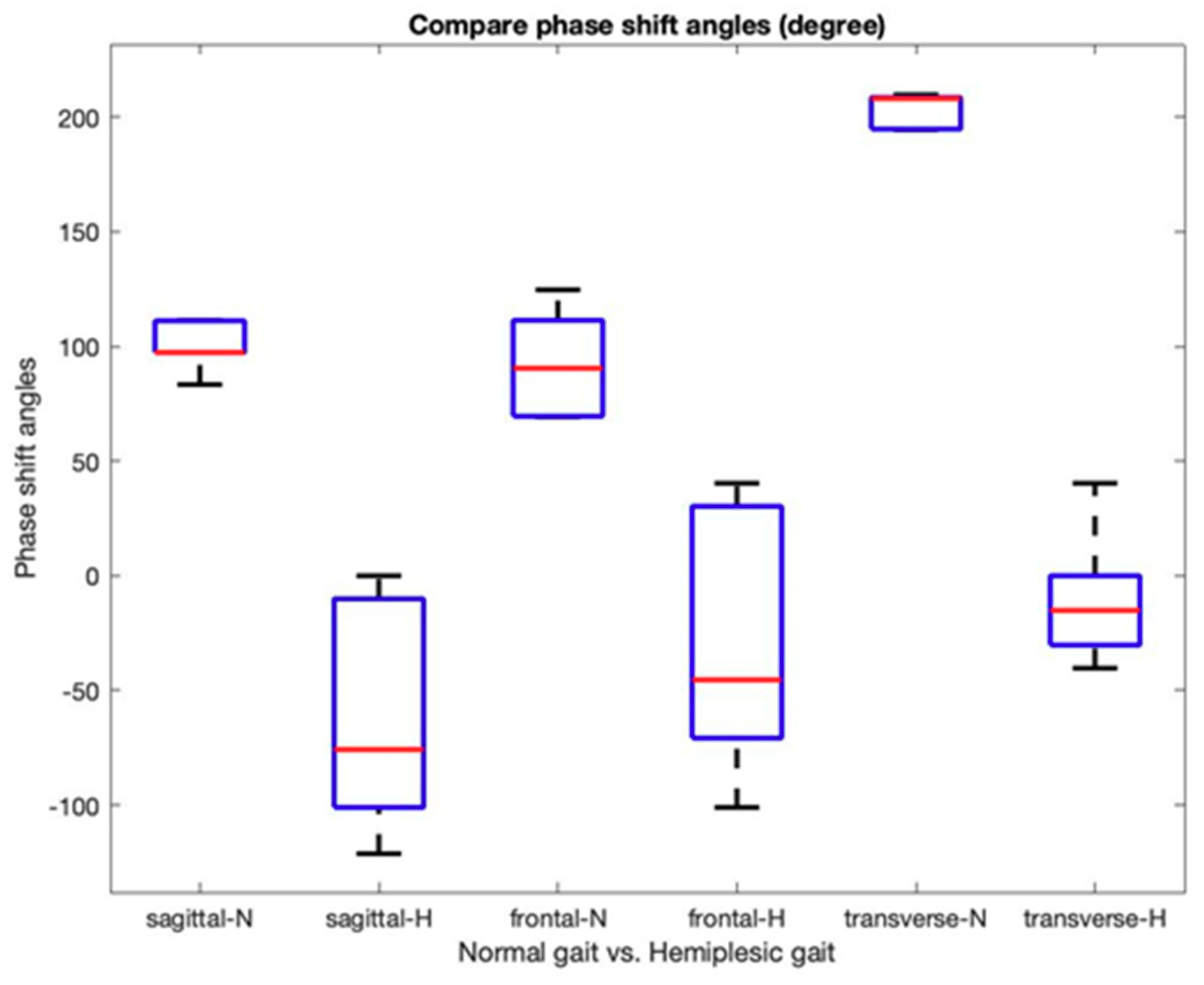 Sensors 19 05024 g007