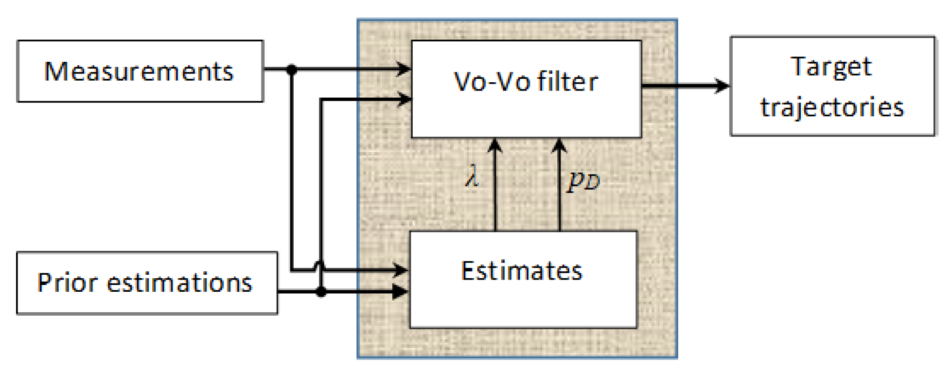Sensors 19 05025 g001