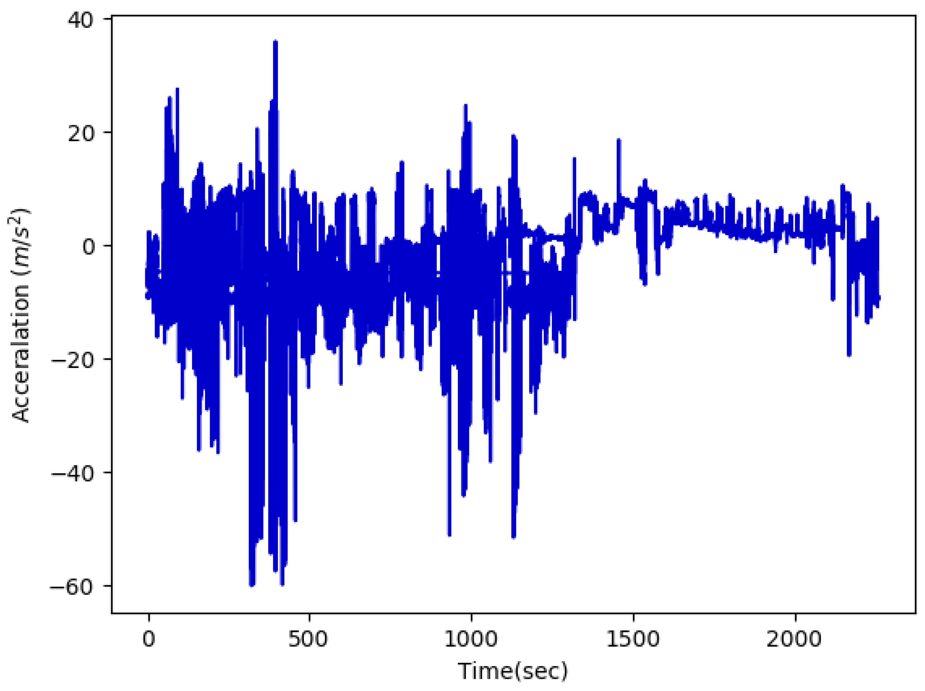 Sensors 19 05026 g002 550