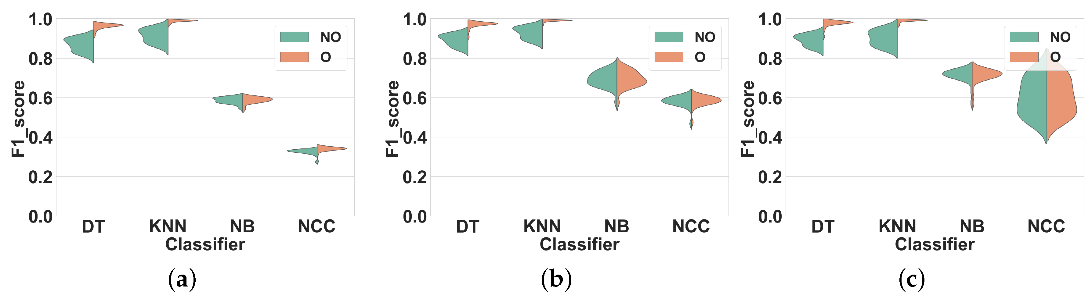 Sensors 19 05026 g005 550