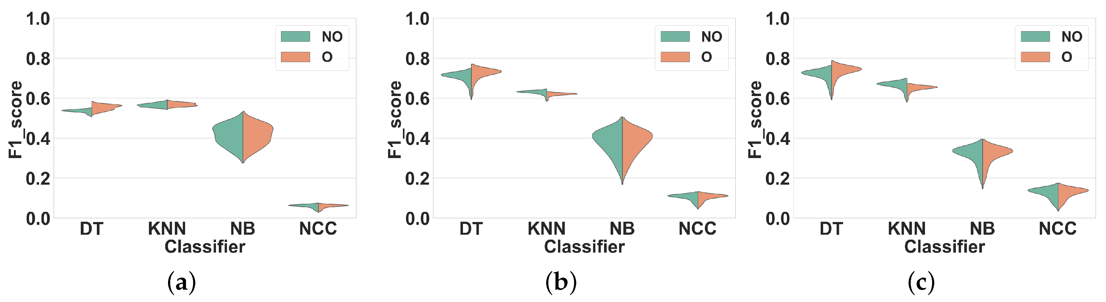 Sensors 19 05026 g008 550
