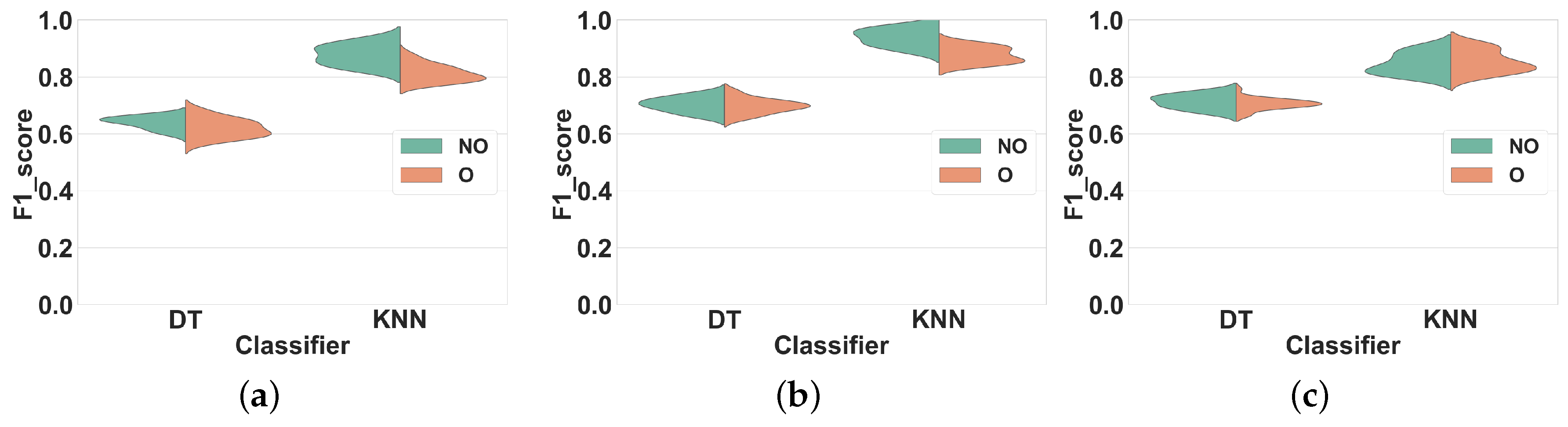 Sensors 19 05026 g009 550
