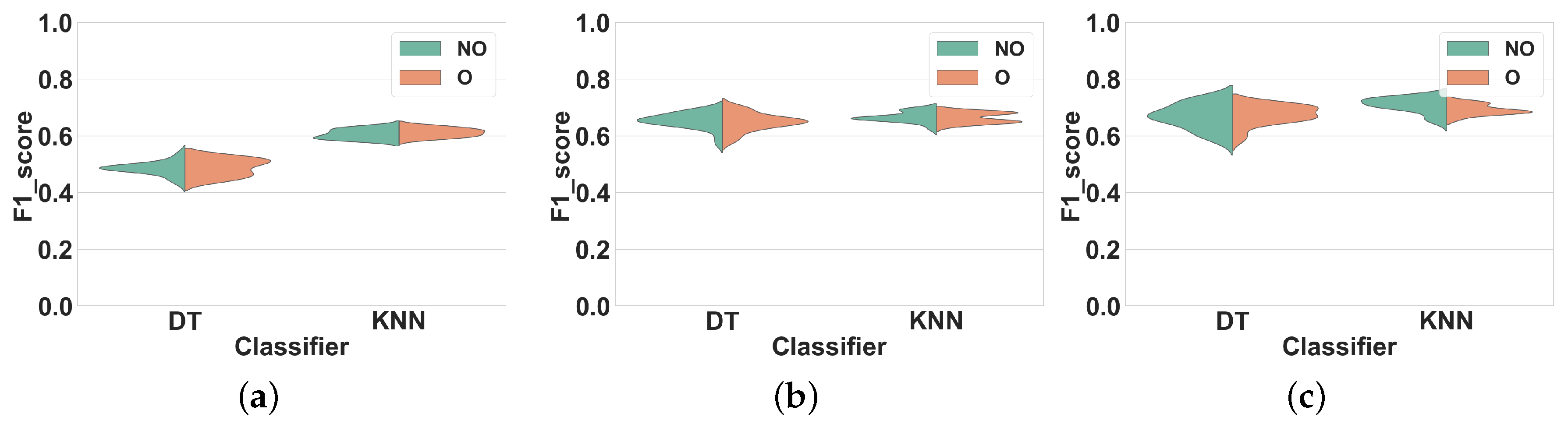 Sensors 19 05026 g010 550