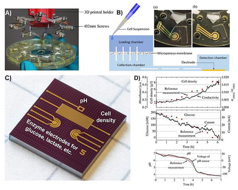 Sensors 19 05027 g007 Sensors 19 05027 g007