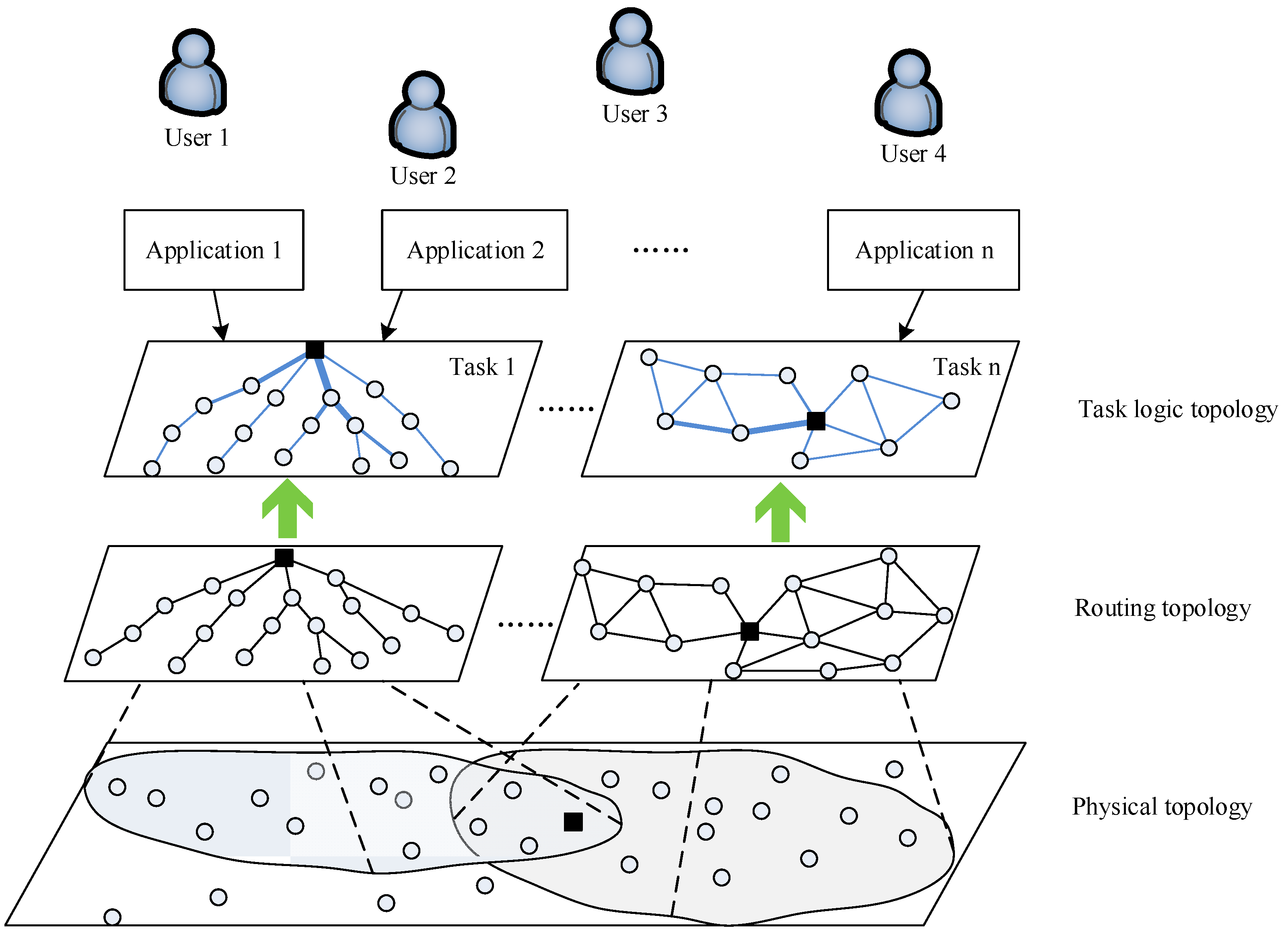 Sensors 19 05028 g002