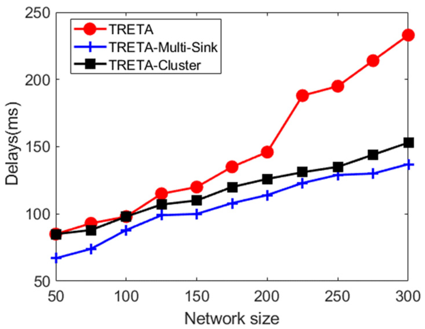 Sensors 19 05028 g007