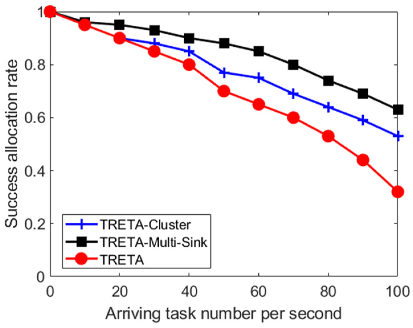 Sensors 19 05028 g008