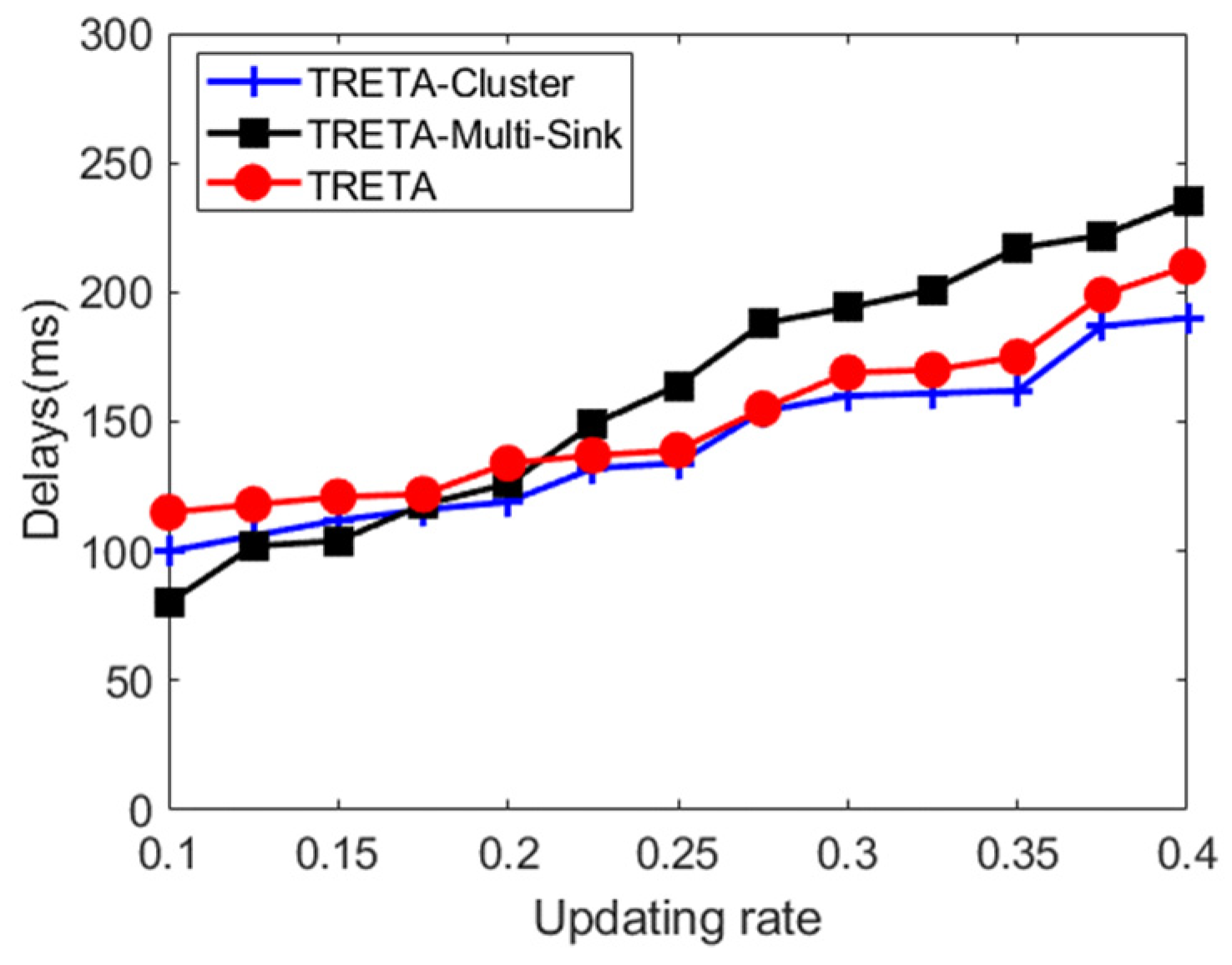 Sensors 19 05028 g010