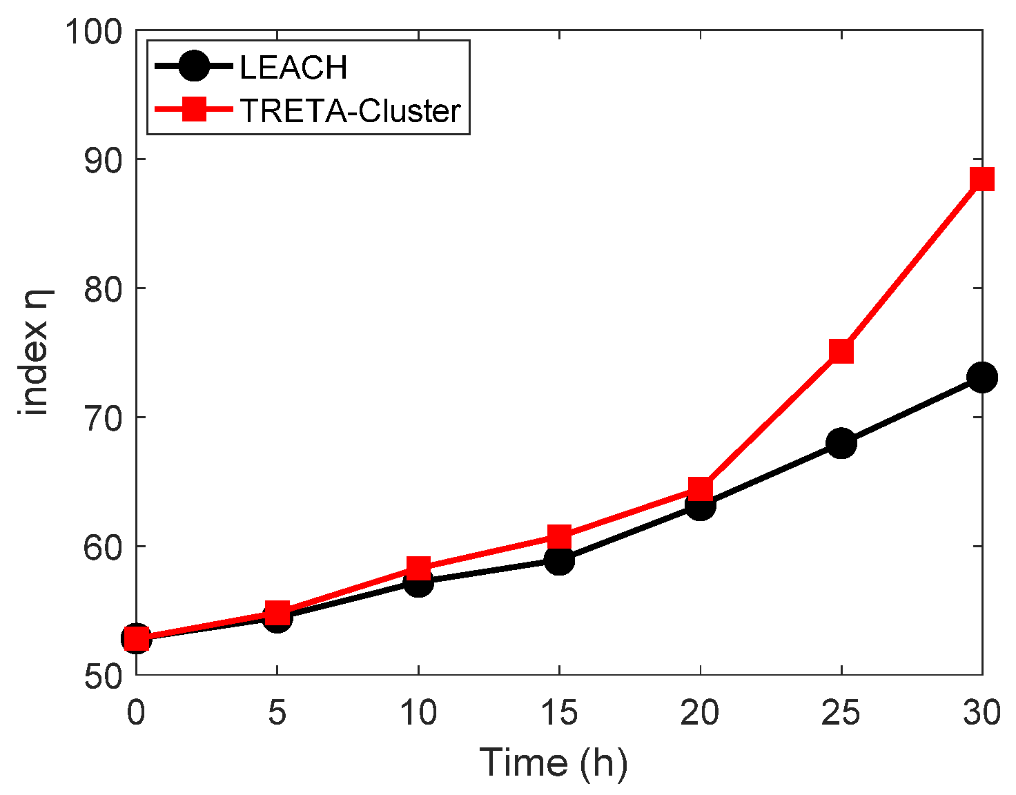 Sensors 19 05028 g011