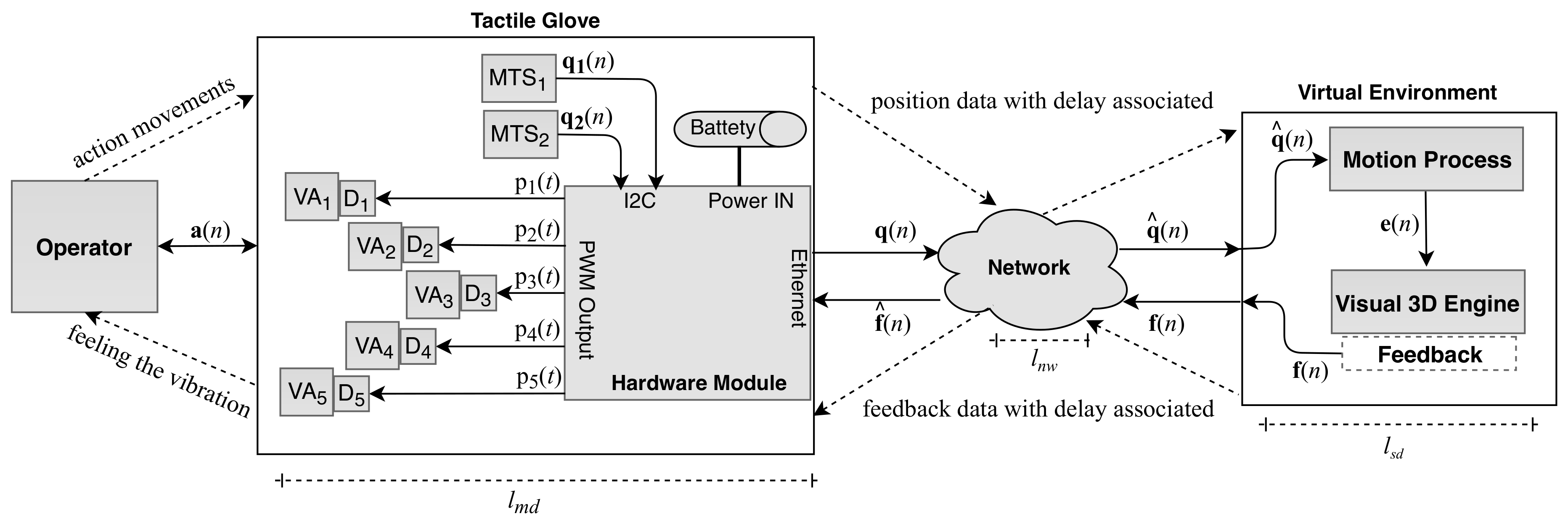 Sensors 19 05029 g002