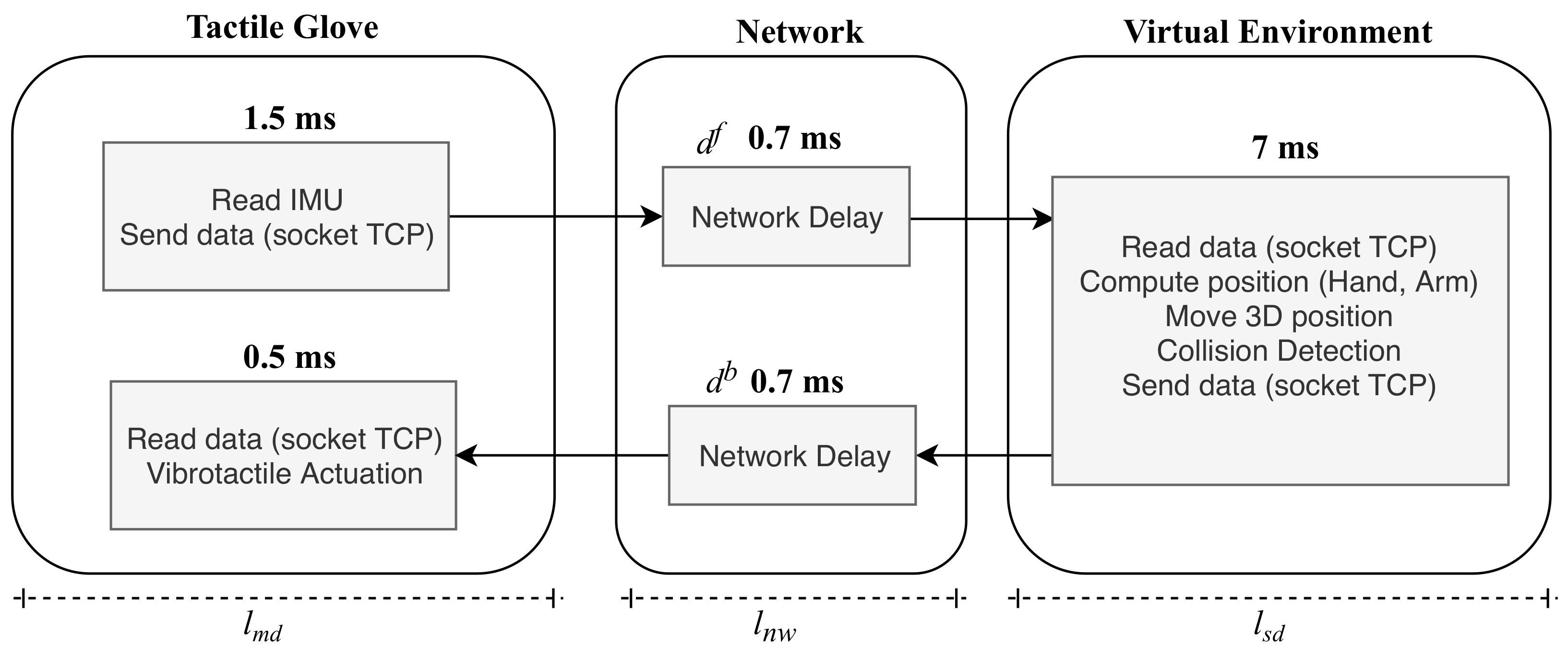 Sensors 19 05029 g008