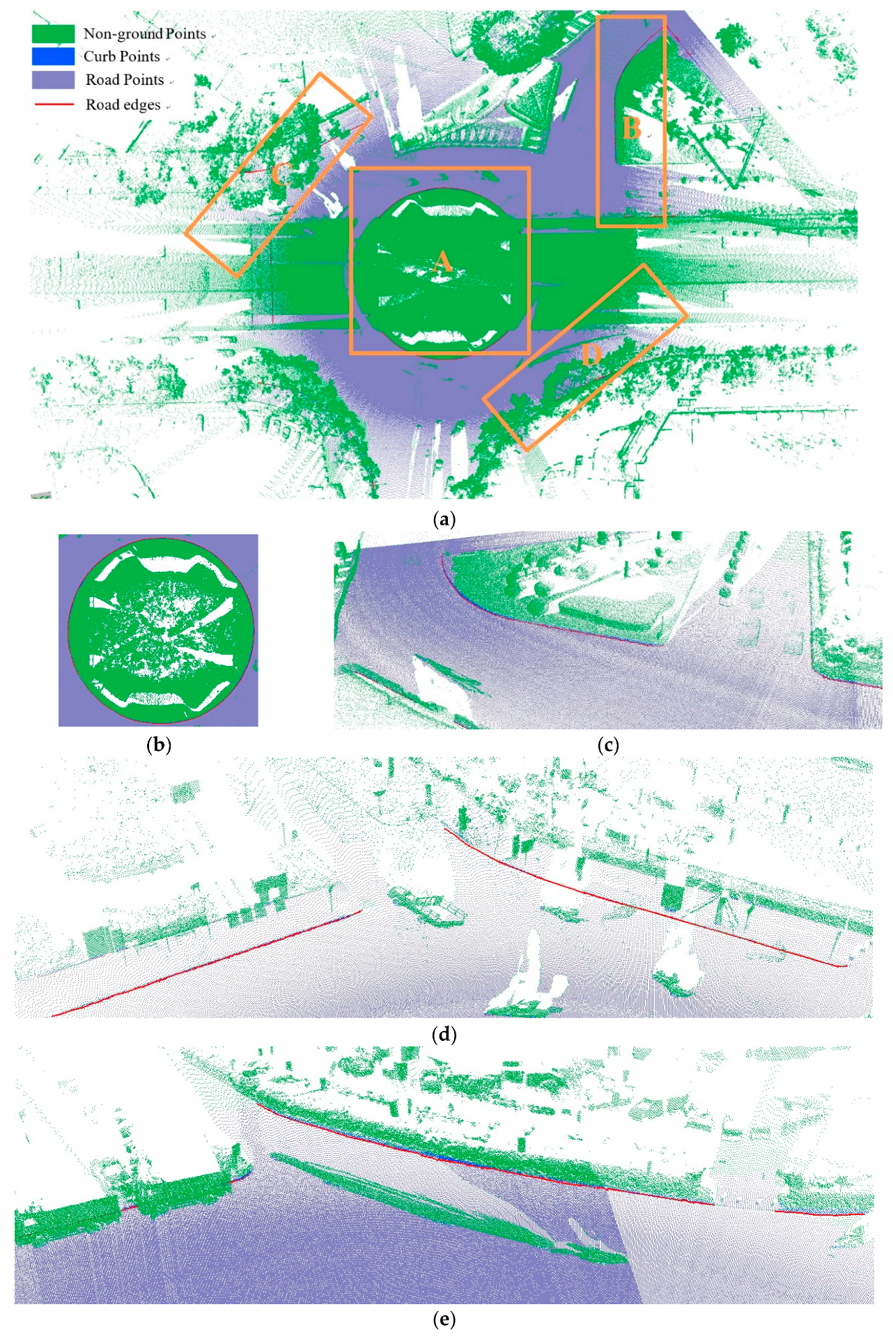 Sensors 19 05030 g010