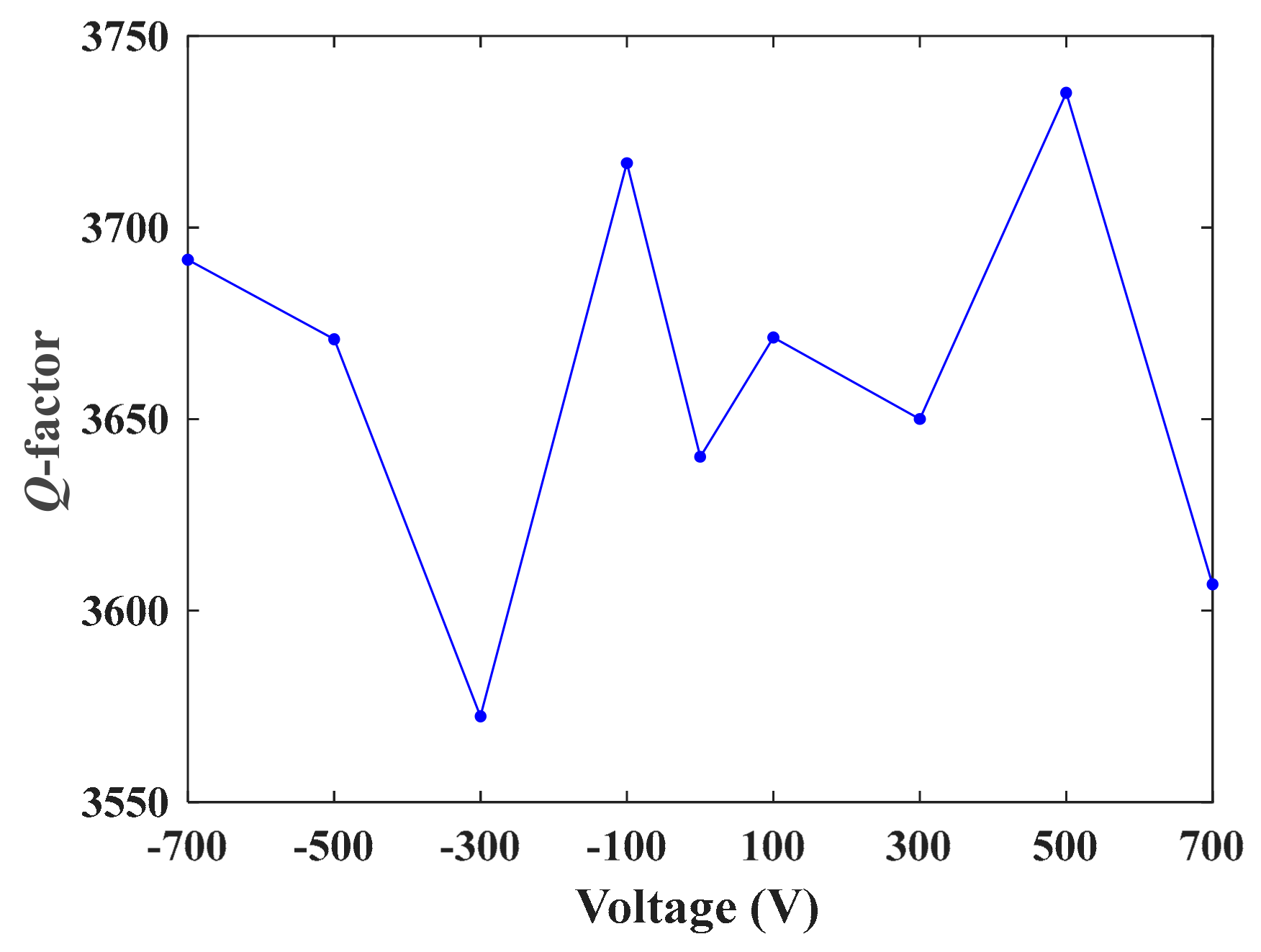 Sensors 19 05031 g008