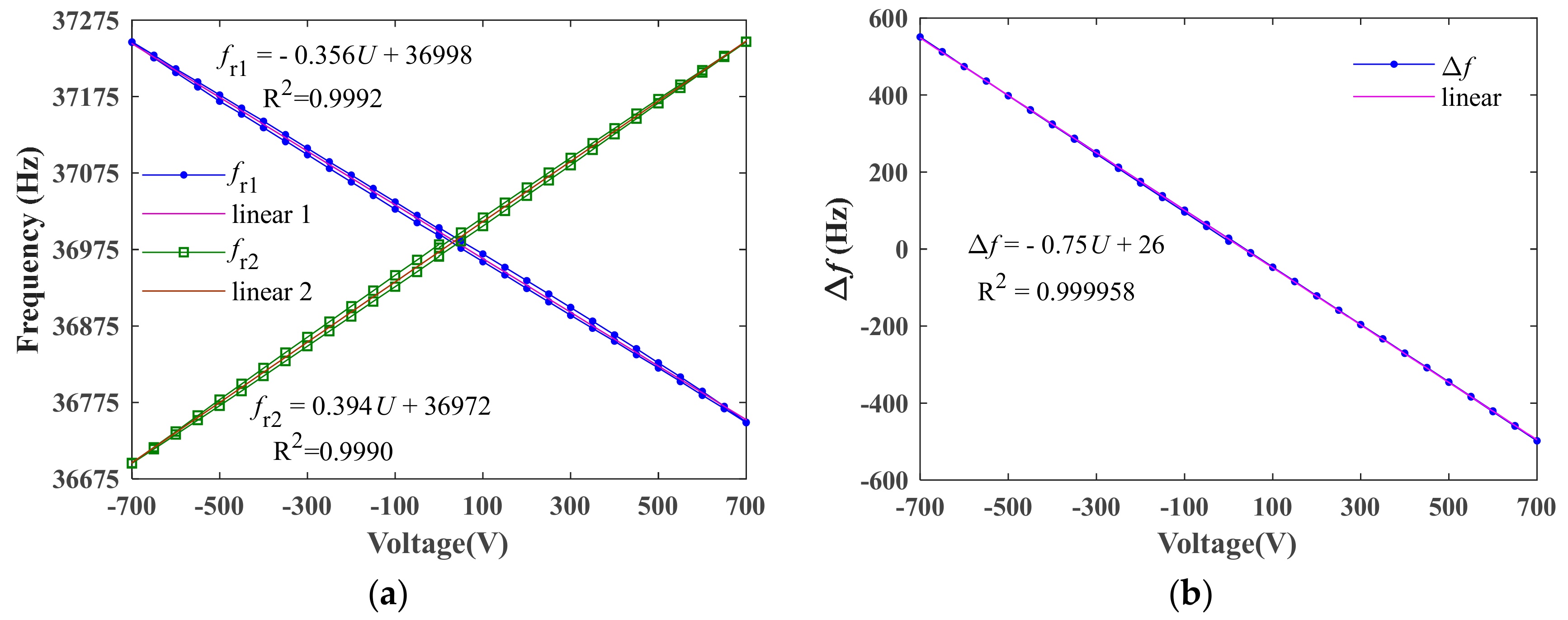 Sensors 19 05031 g009