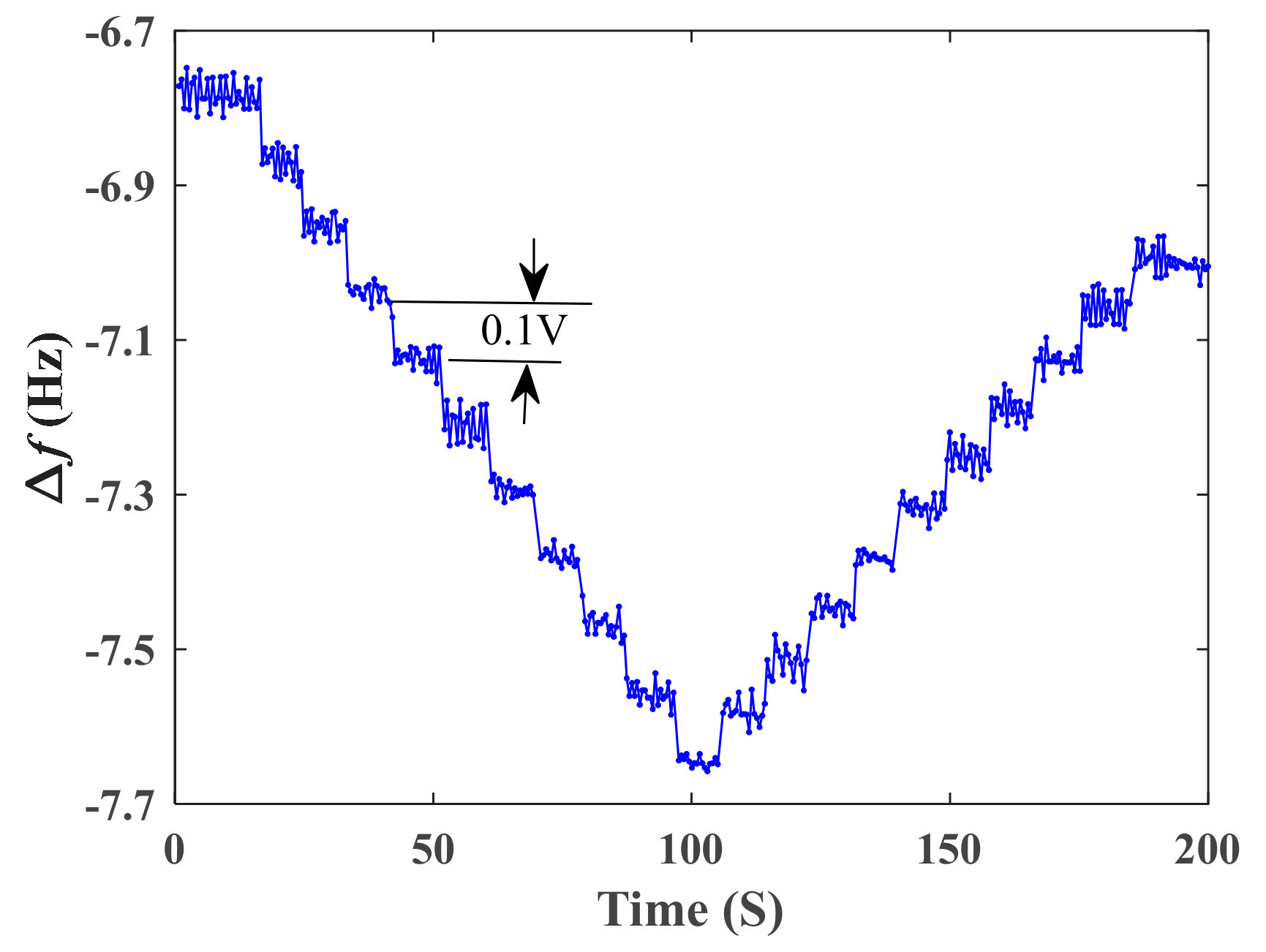 Sensors 19 05031 g010