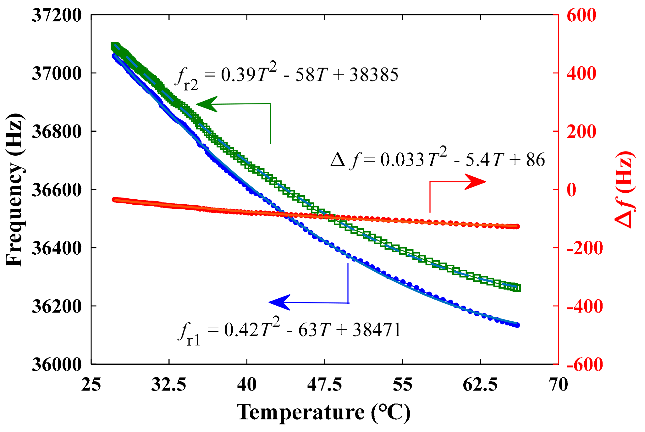 Sensors 19 05031 g011