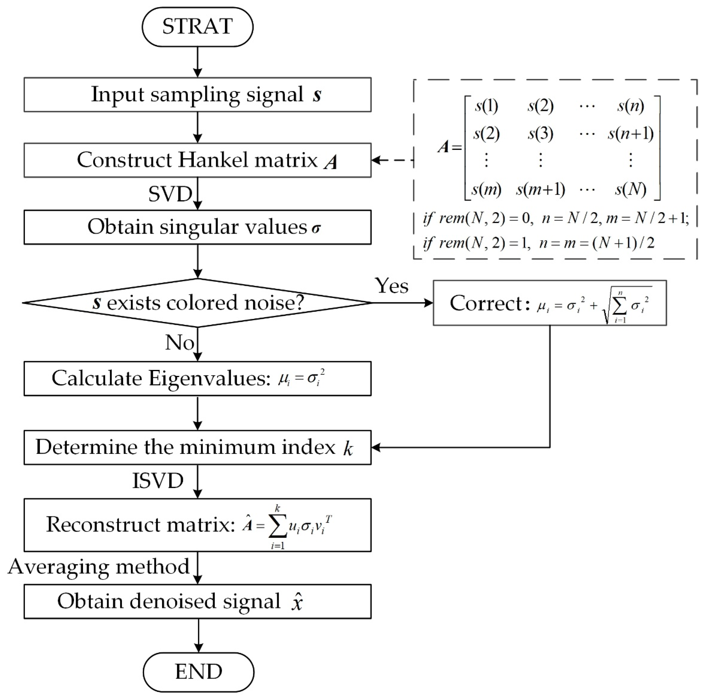 Sensors 19 05032 g002 550
