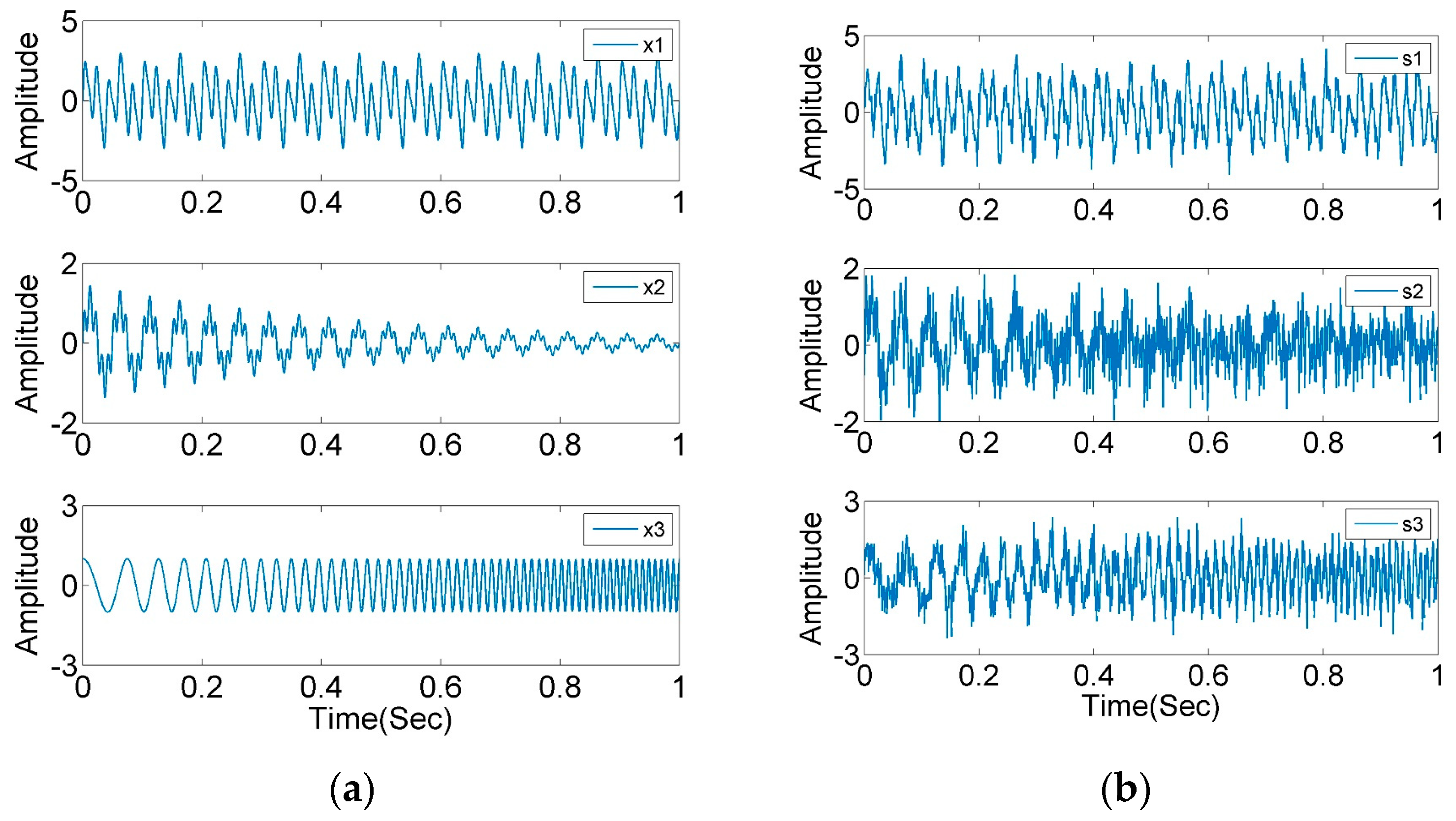 Sensors 19 05032 g003 550