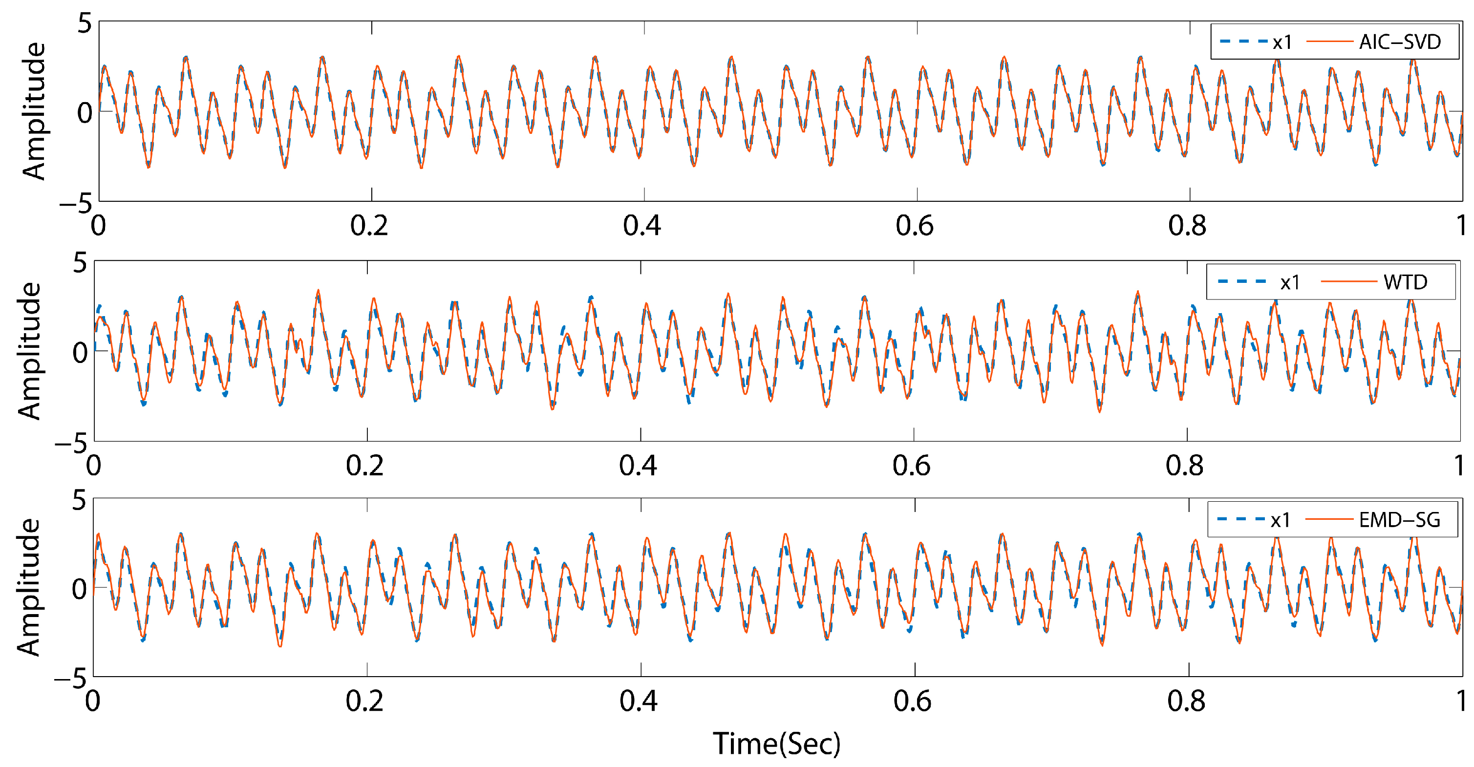 Sensors 19 05032 g005 550
