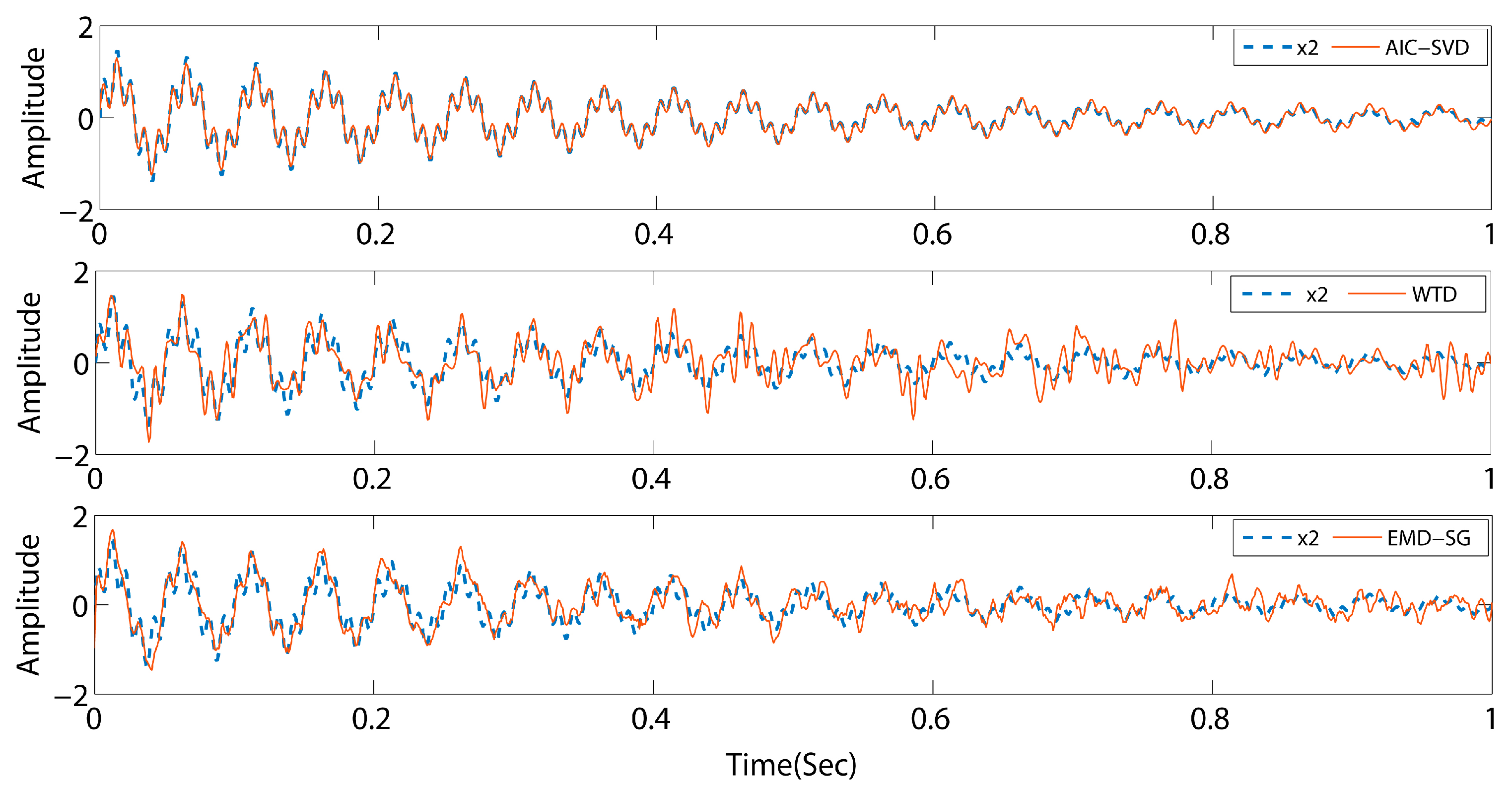 Sensors 19 05032 g006 550