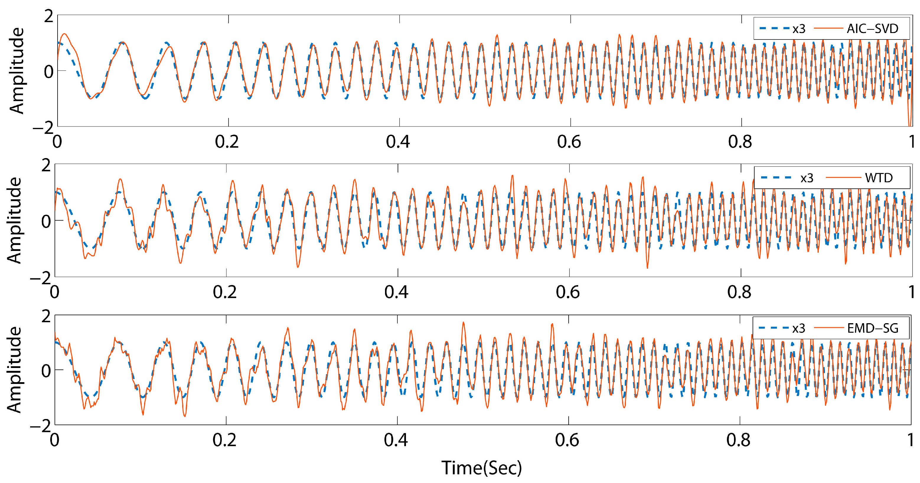Sensors 19 05032 g007 550