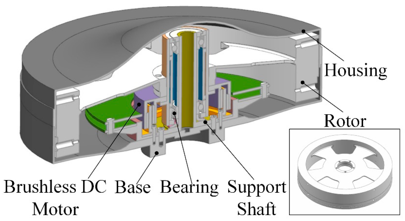 Sensors 19 05032 g009 550