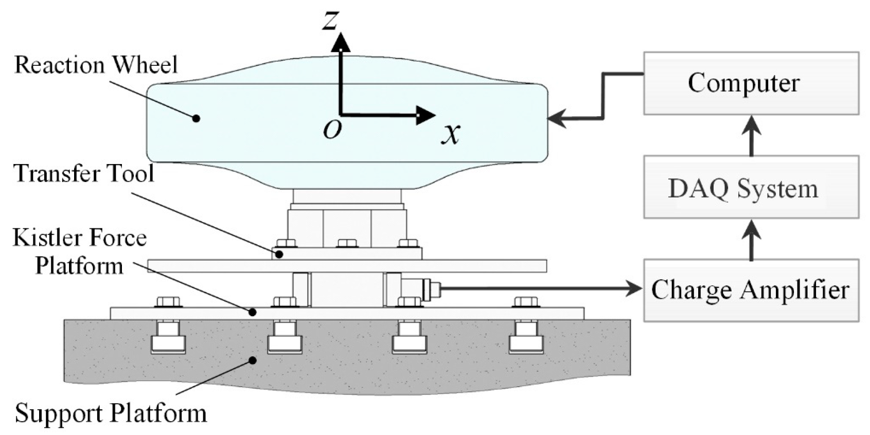 Sensors 19 05032 g010 550