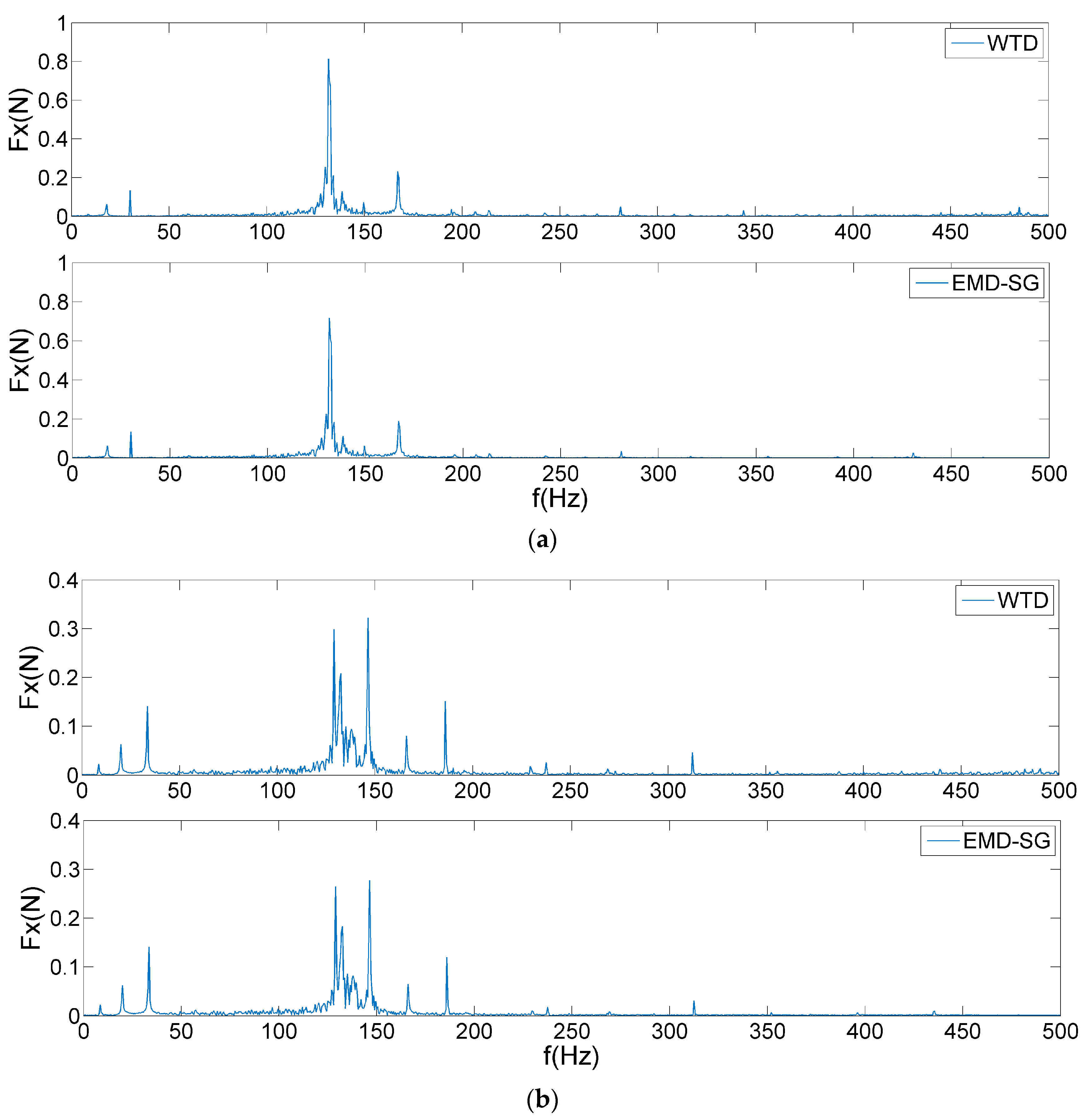 Sensors 19 05032 g013 550