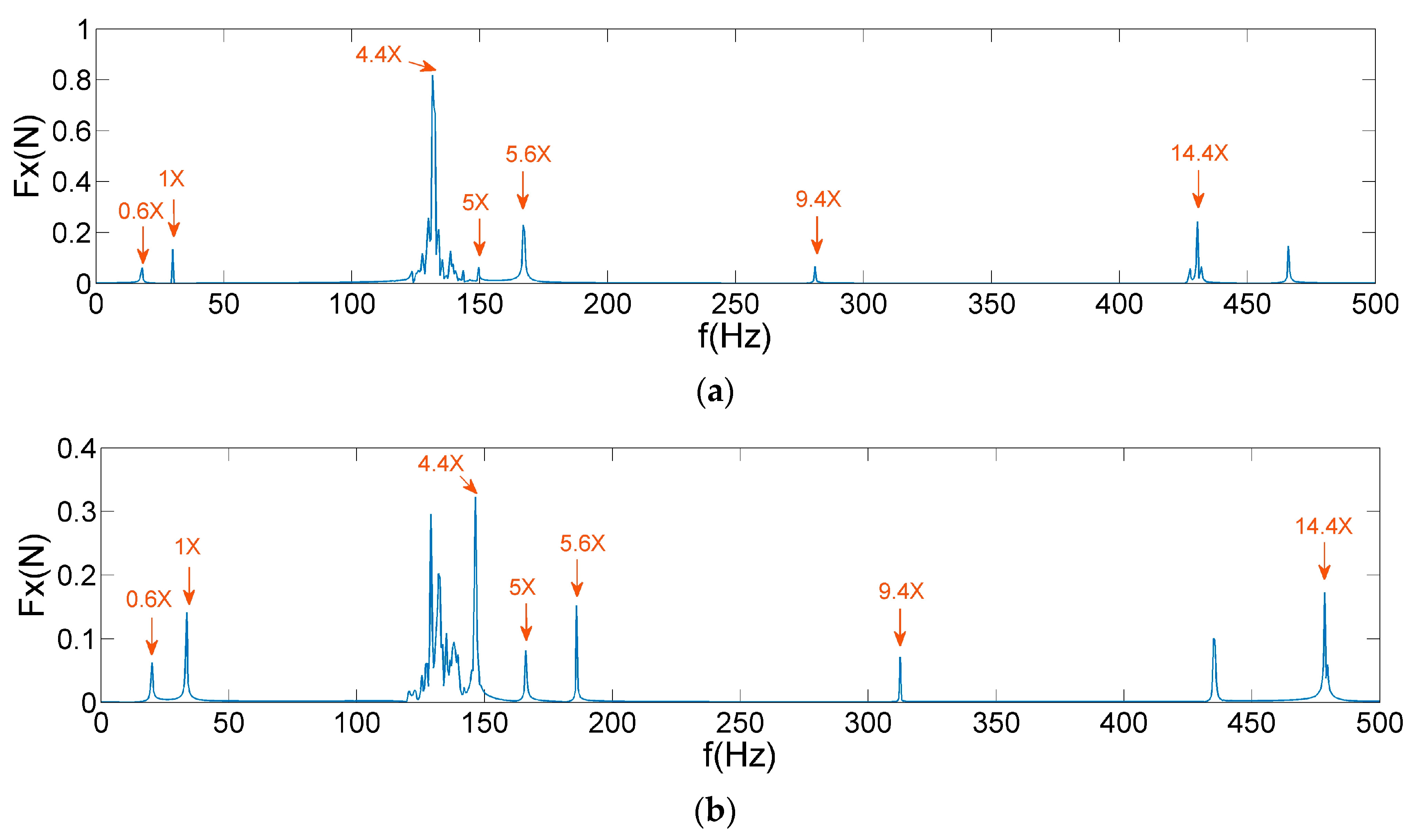 Sensors 19 05032 g015 550