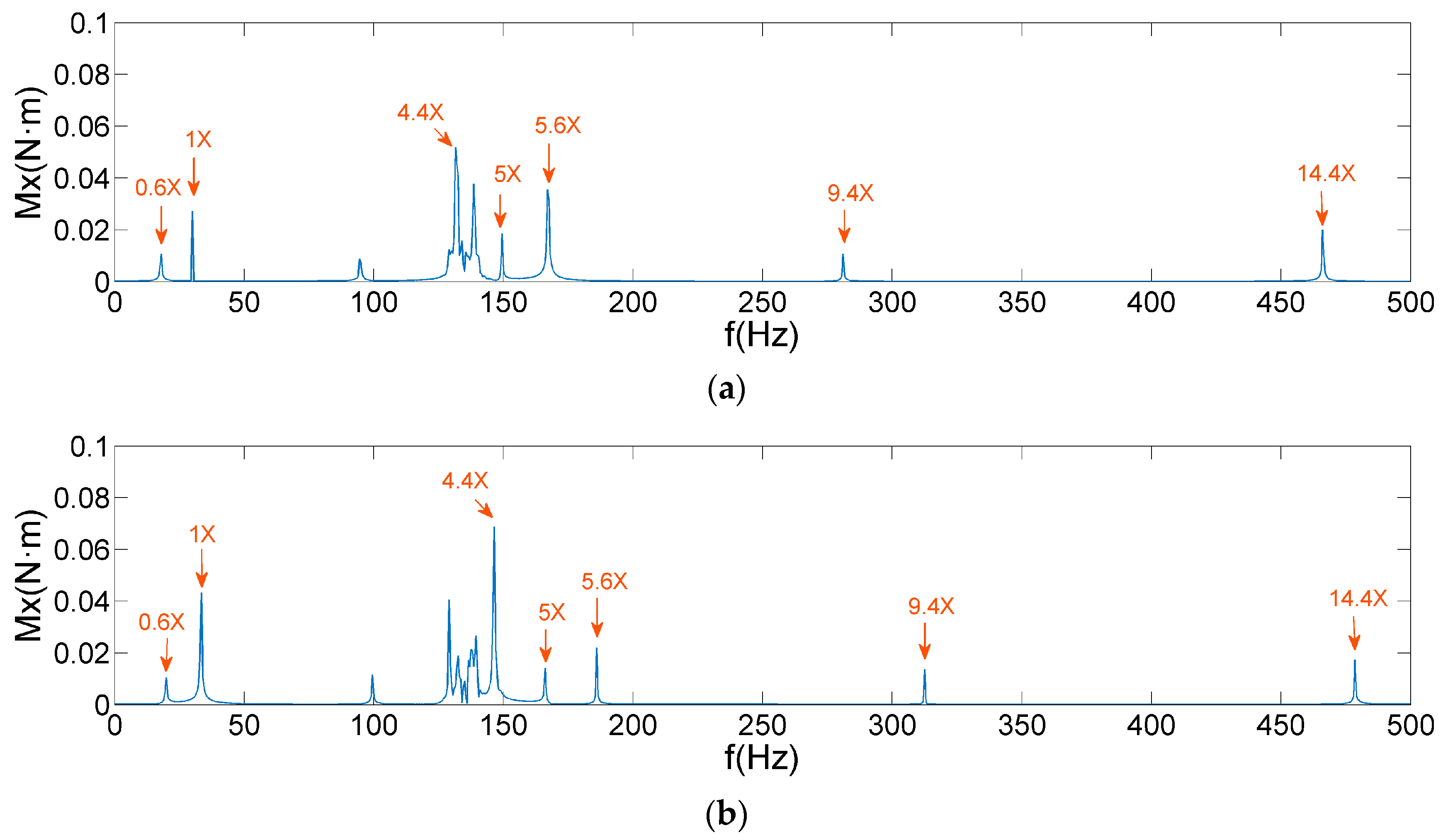 Sensors 19 05032 g017 550