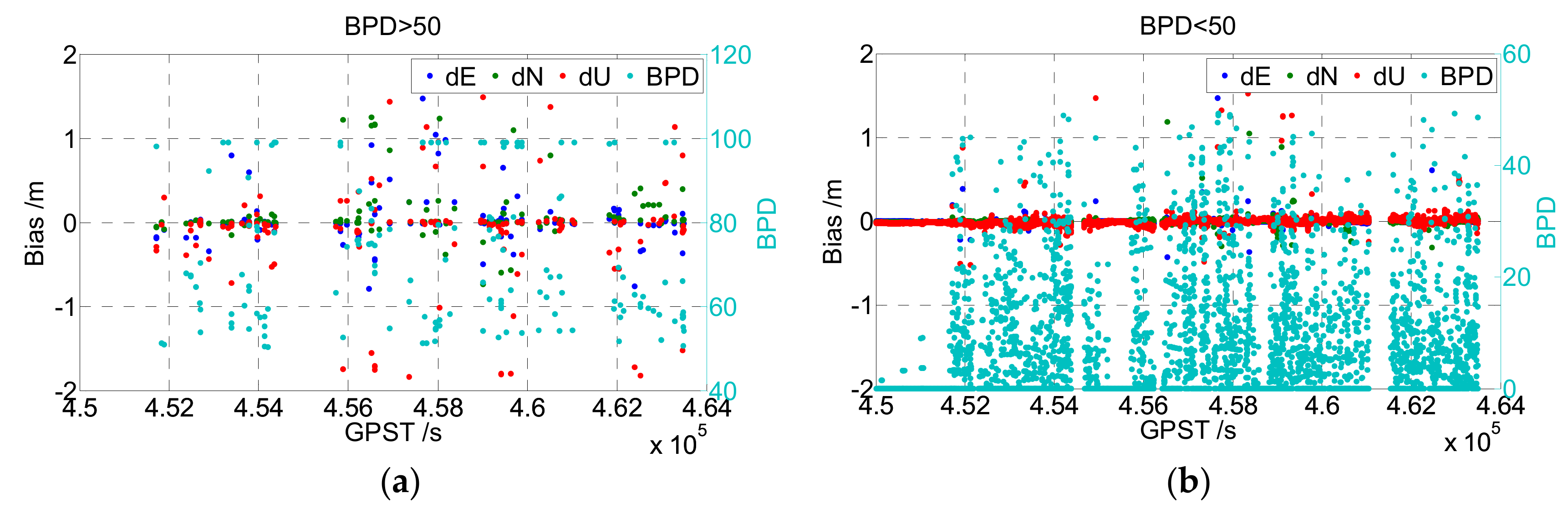 Sensors 19 05034 g004 550