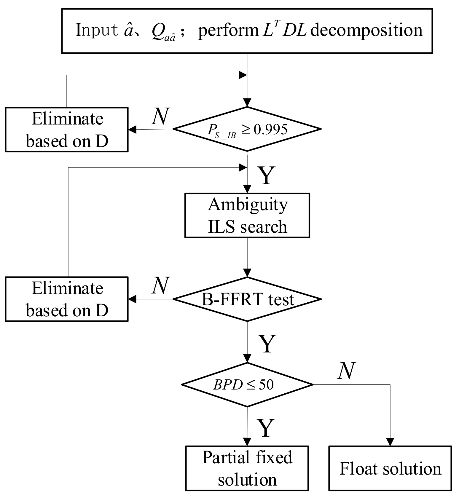 Sensors 19 05034 g005 550
