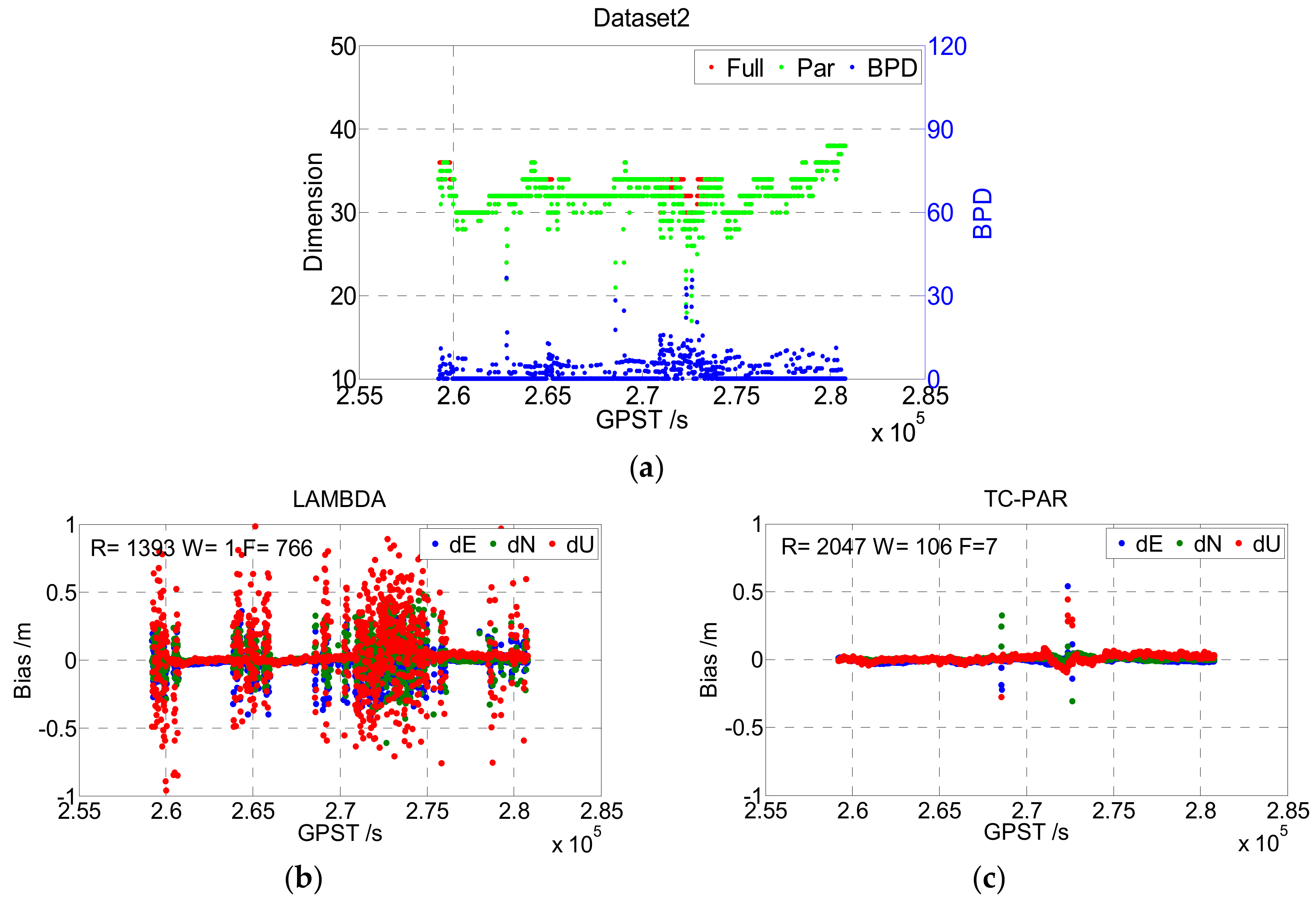 Sensors 19 05034 g008 550