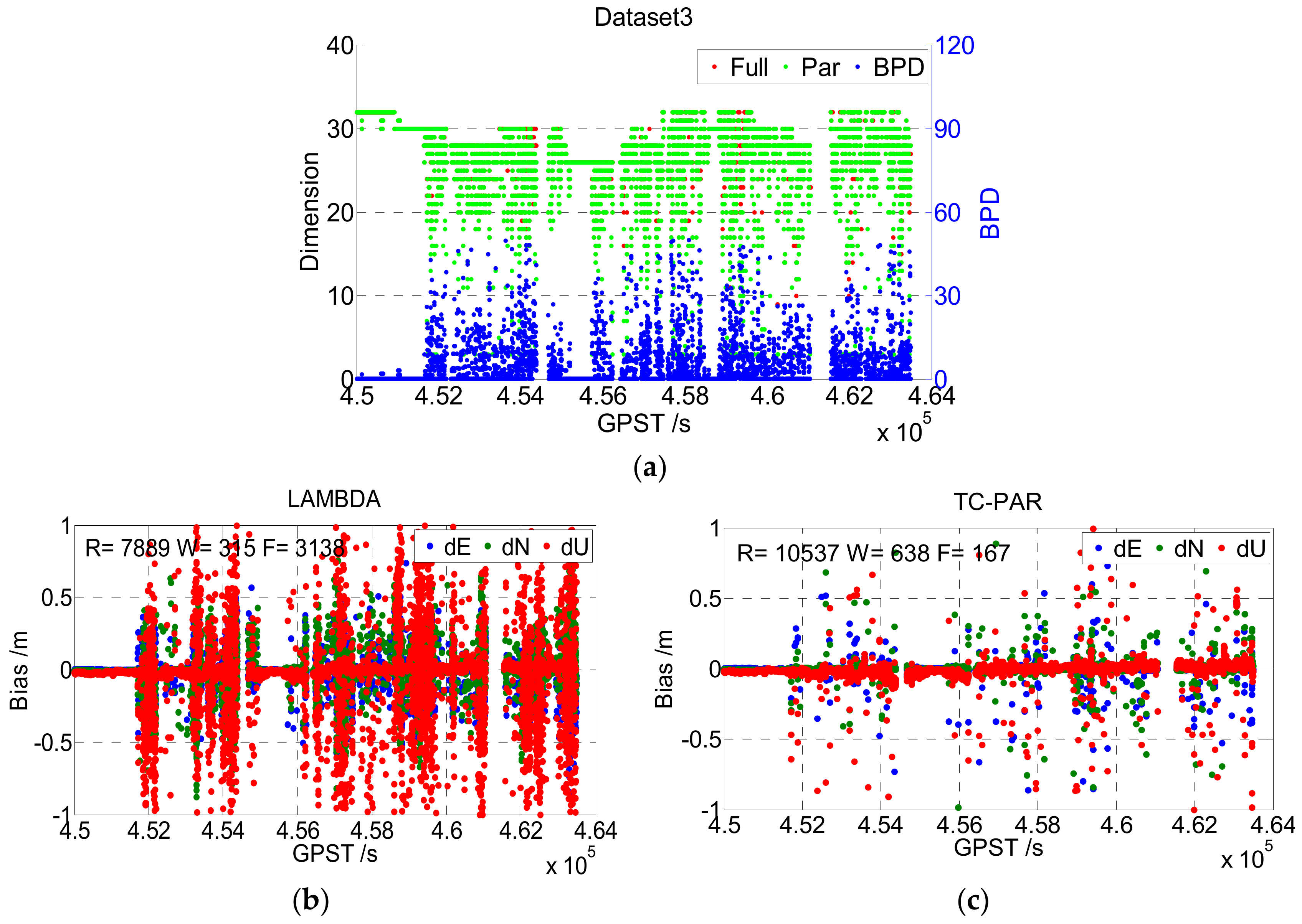 Sensors 19 05034 g009 550