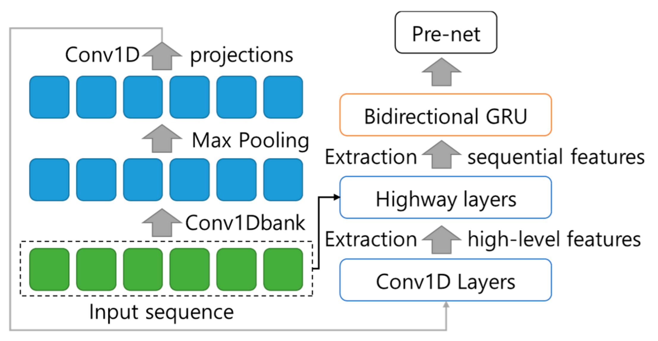 Sensors 19 05035 g007
