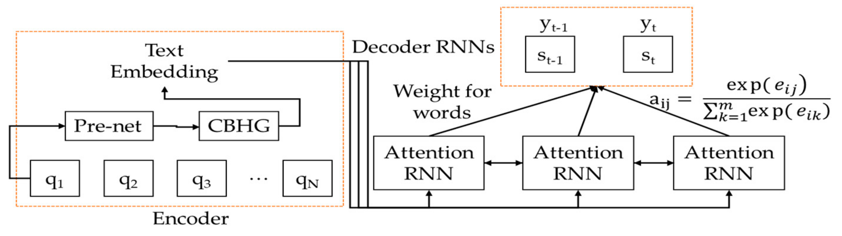 Sensors 19 05035 g008